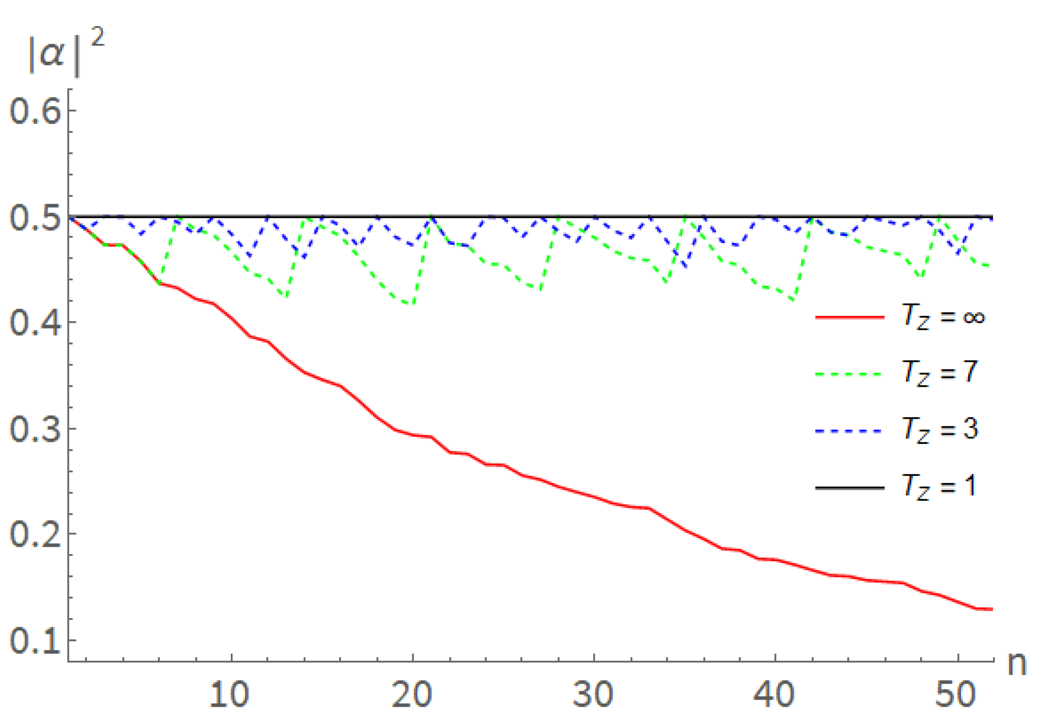 Preprints 118896 g003