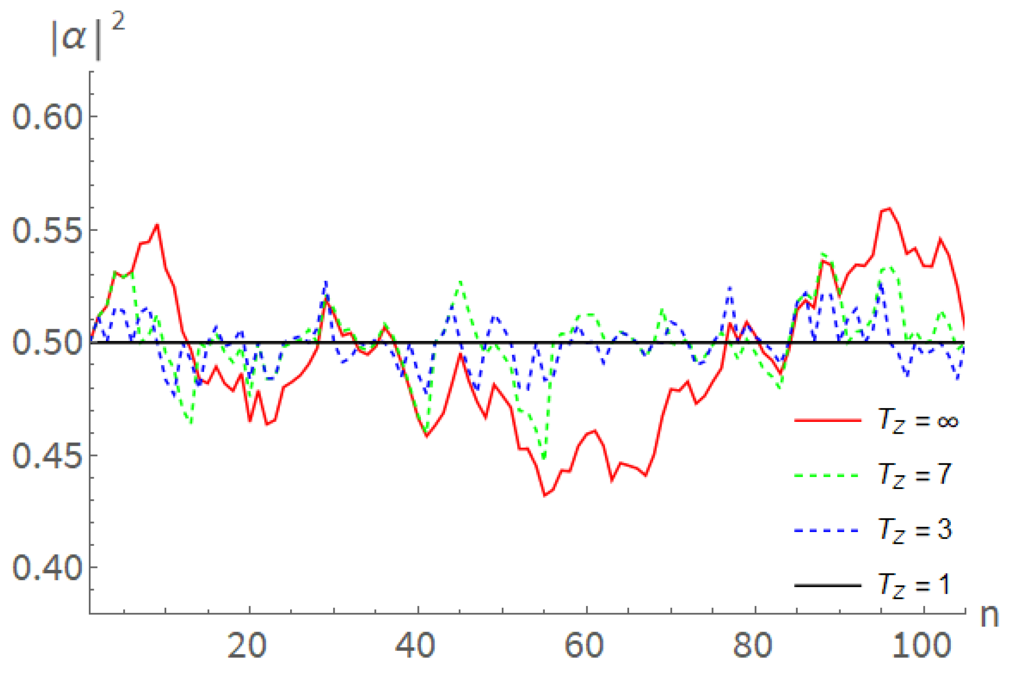 Preprints 118896 g004