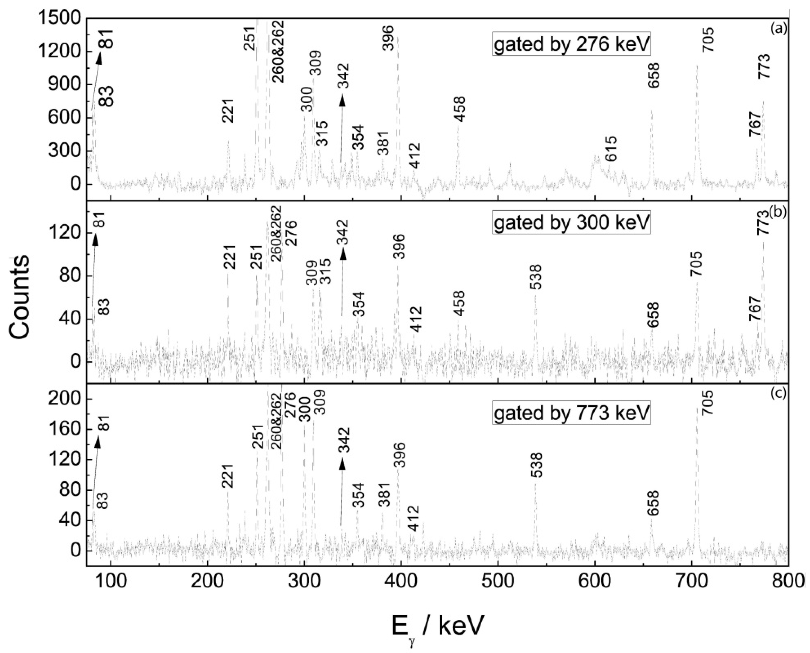 Preprints 108158 g001