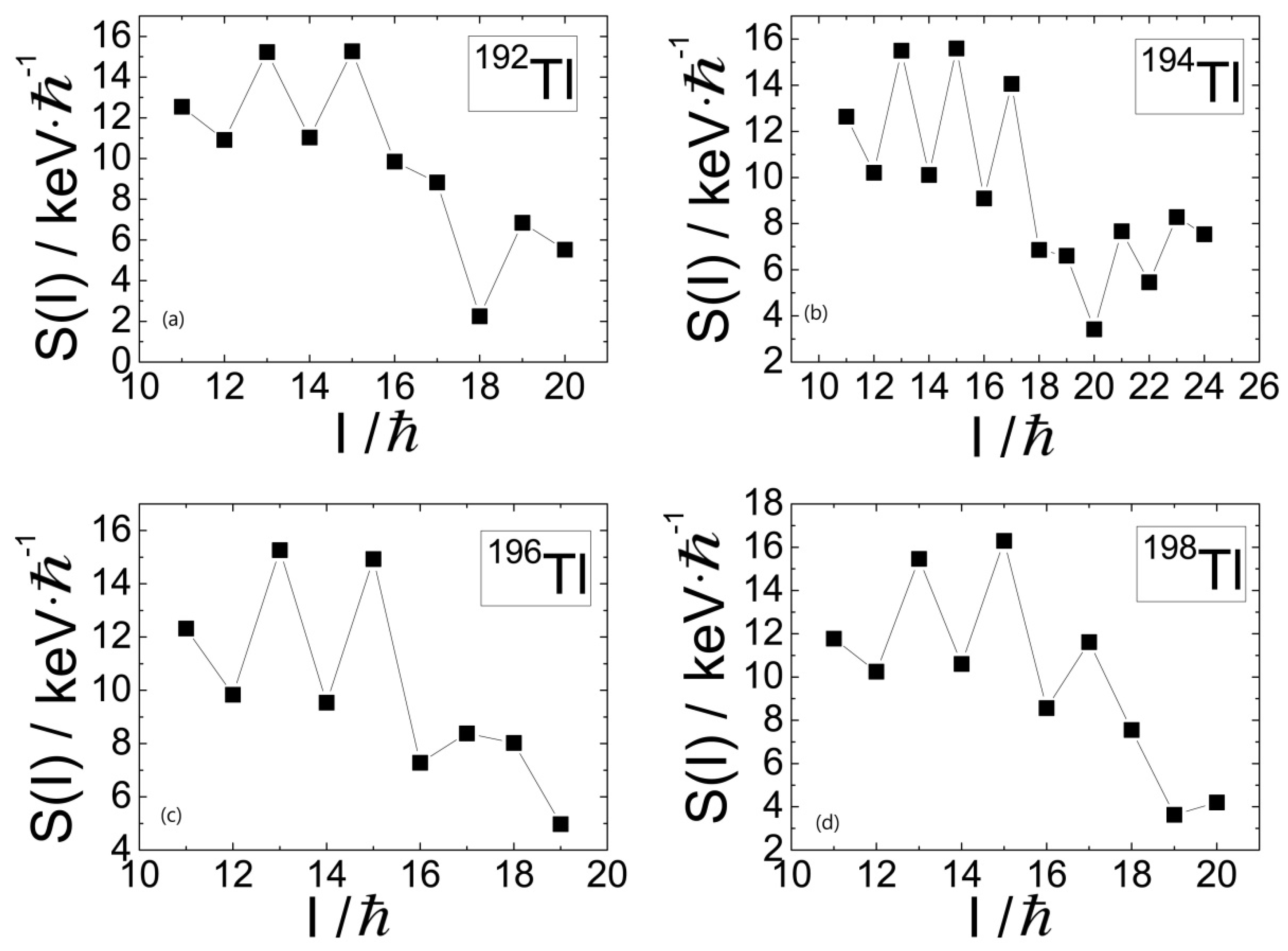 Preprints 108158 g003