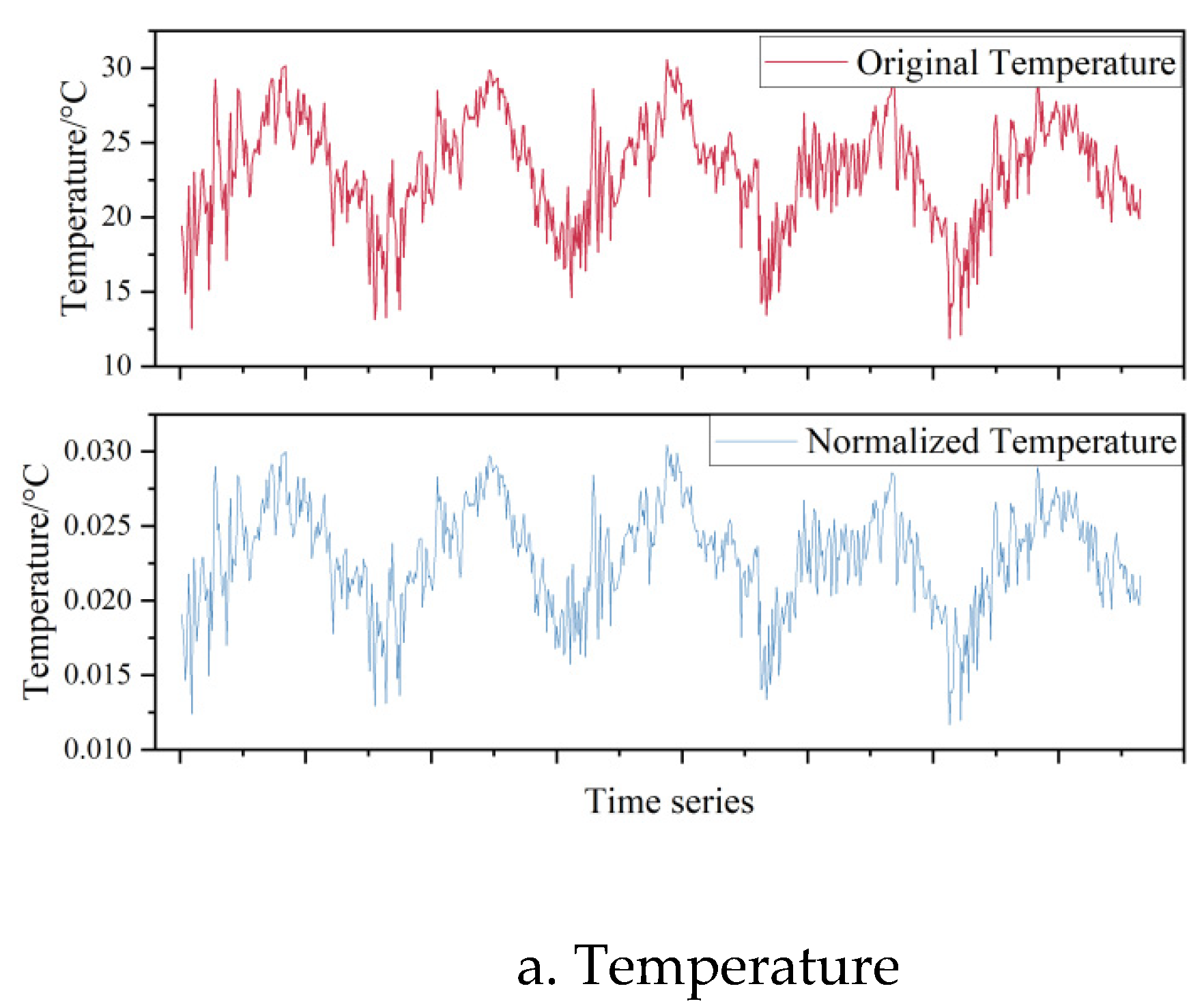 Preprints 93520 g001a