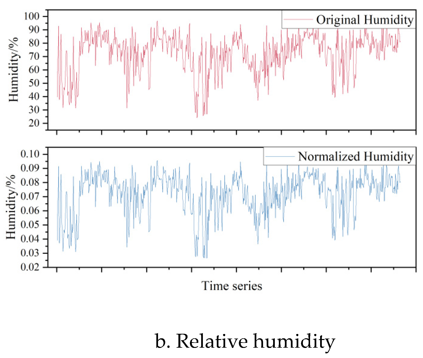 Preprints 93520 g001b