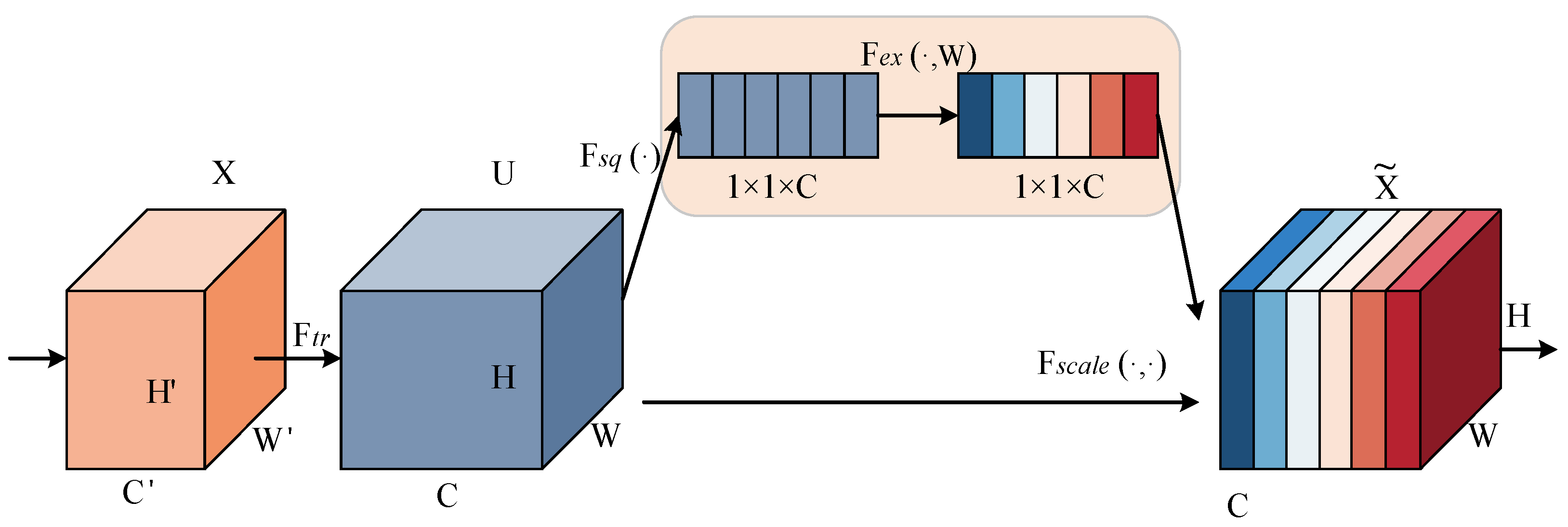 Preprints 93520 g002