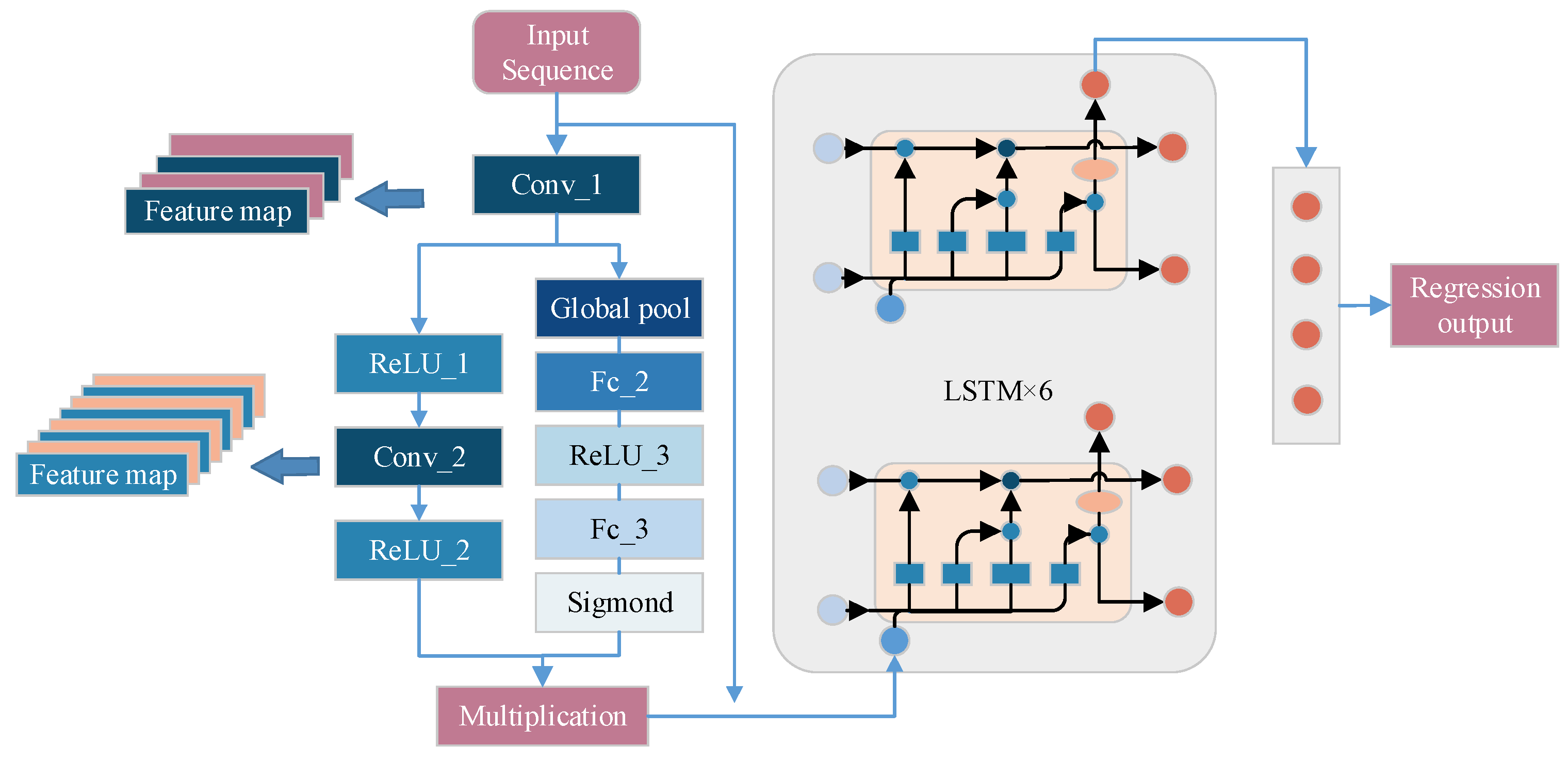 Preprints 93520 g003