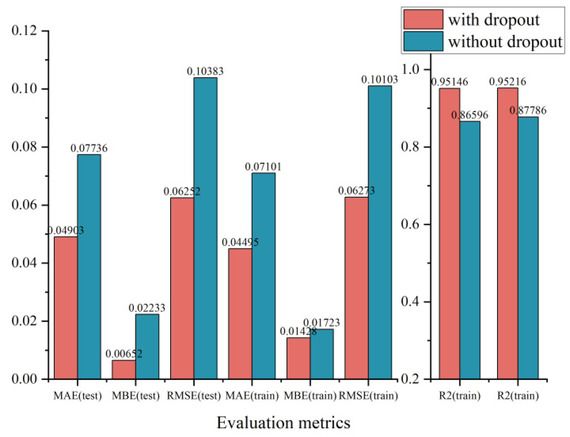 Preprints 93520 g004