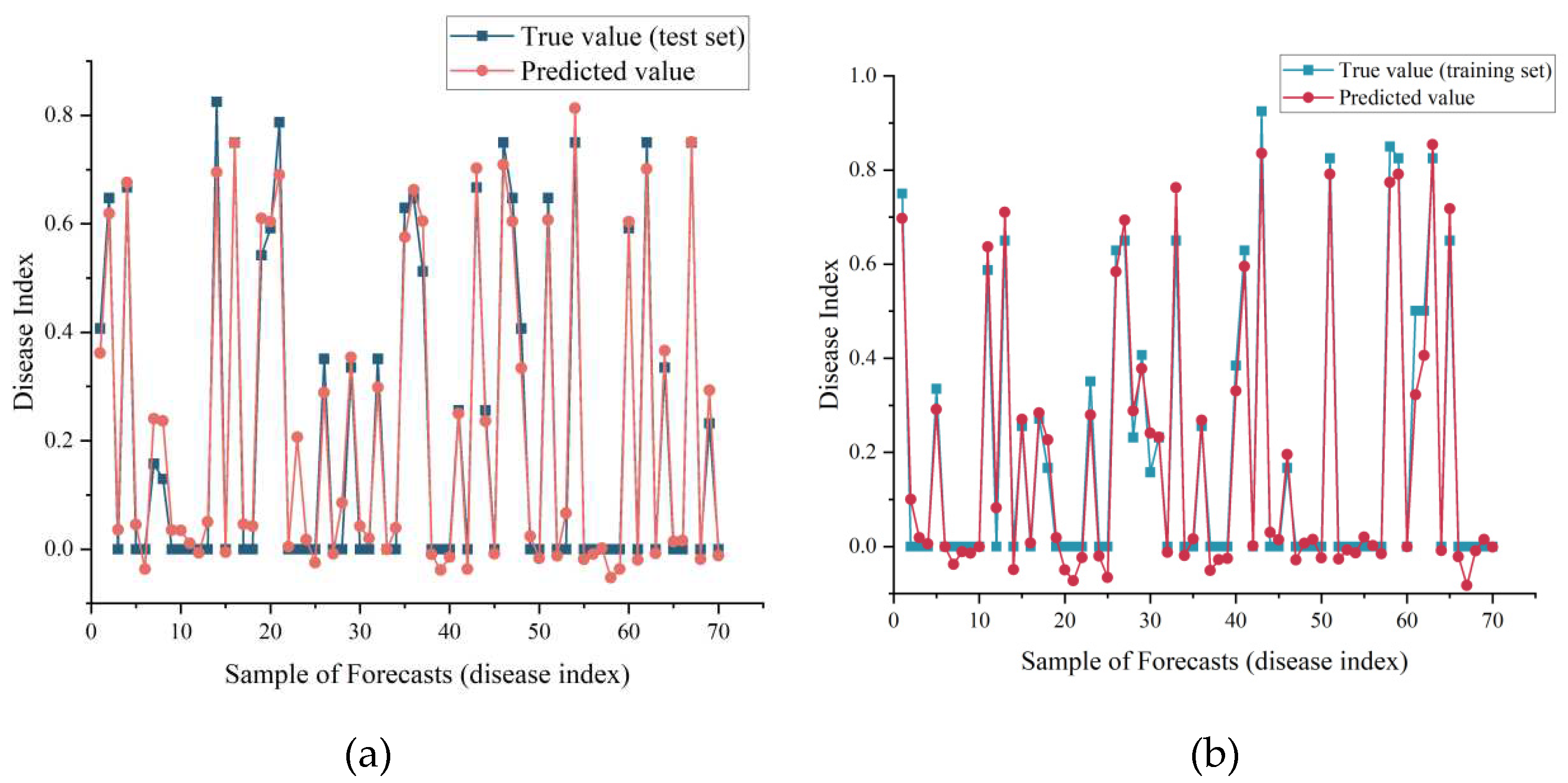 Preprints 93520 g005