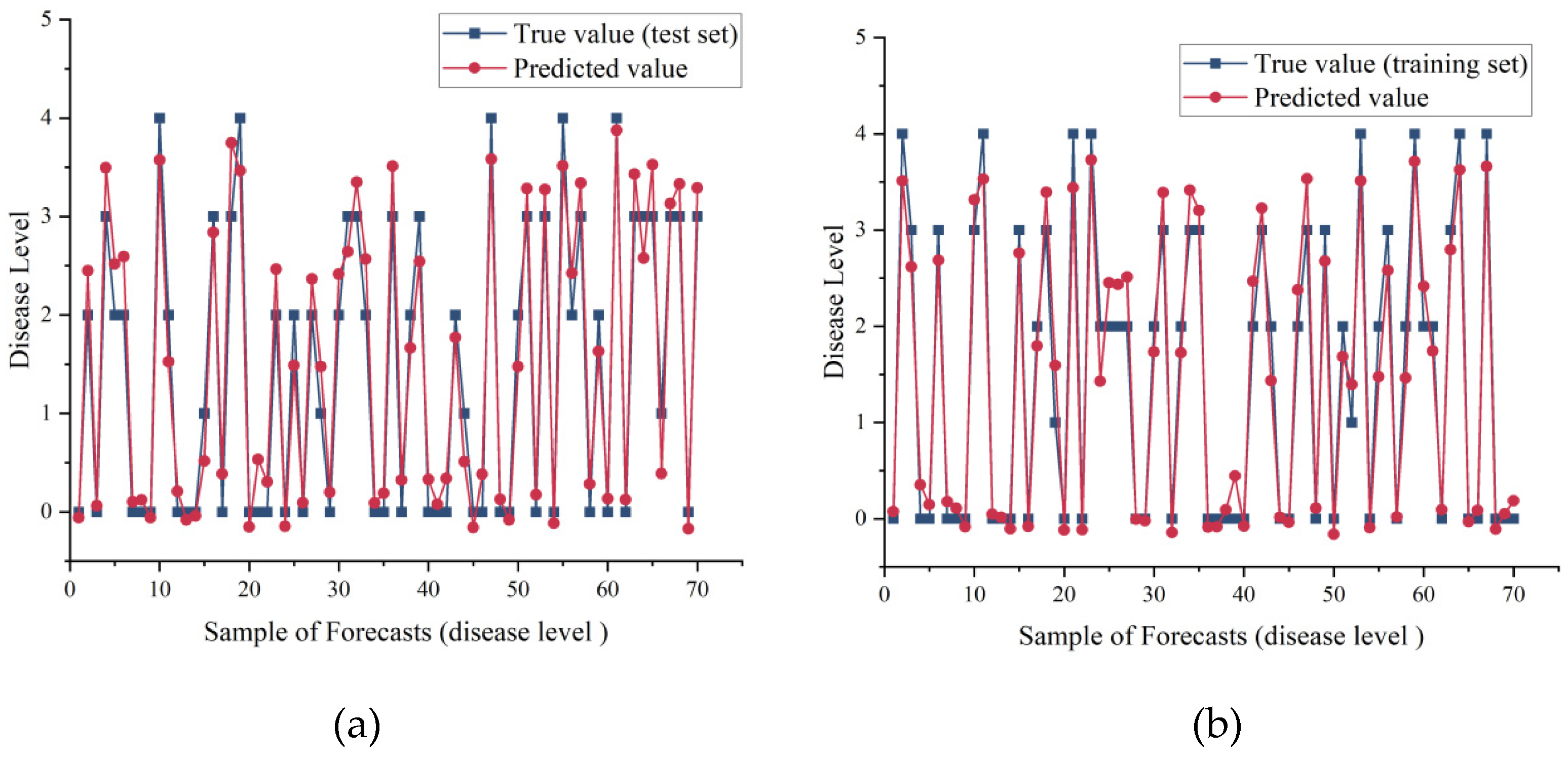 Preprints 93520 g006