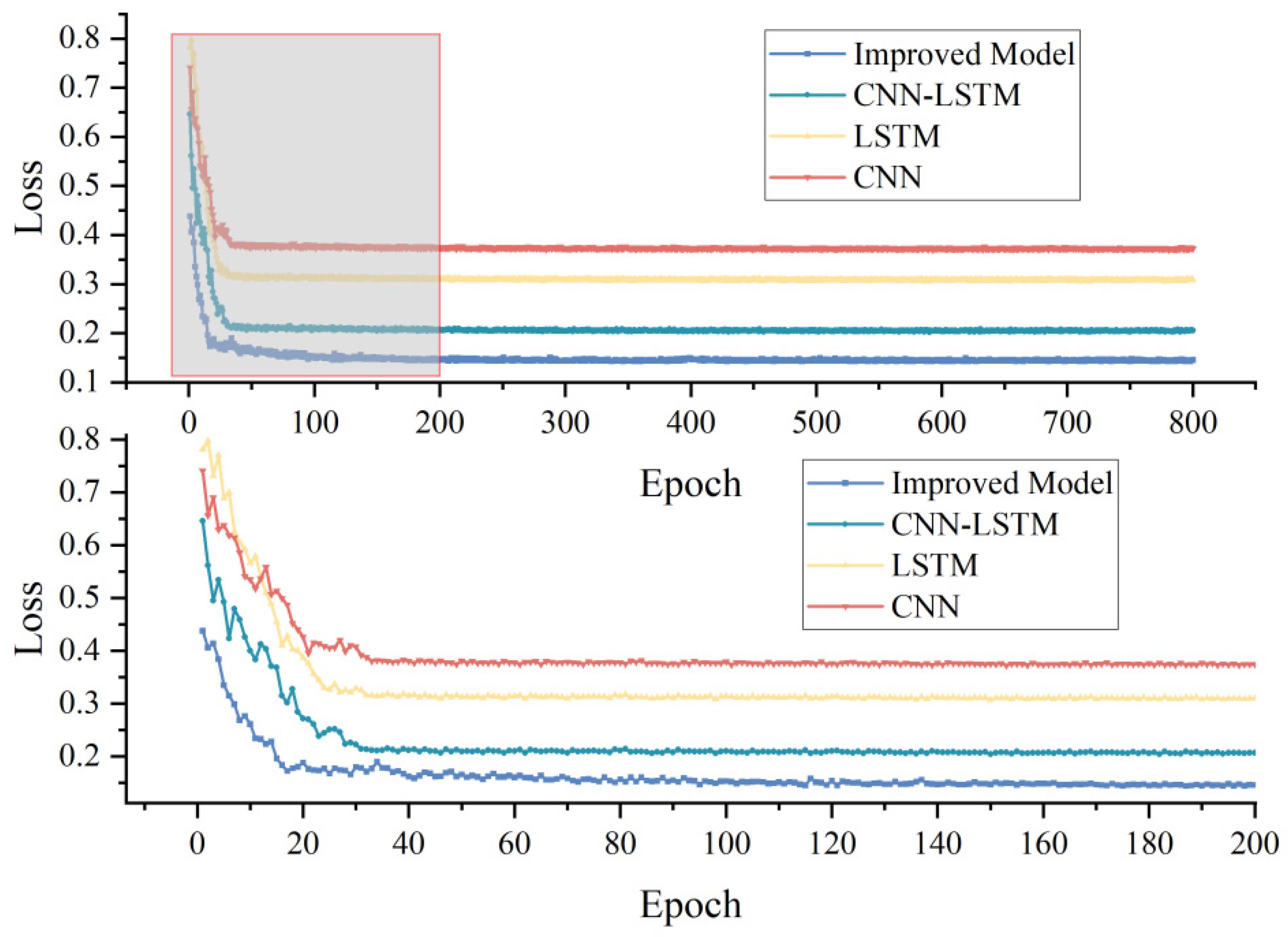 Preprints 93520 g007