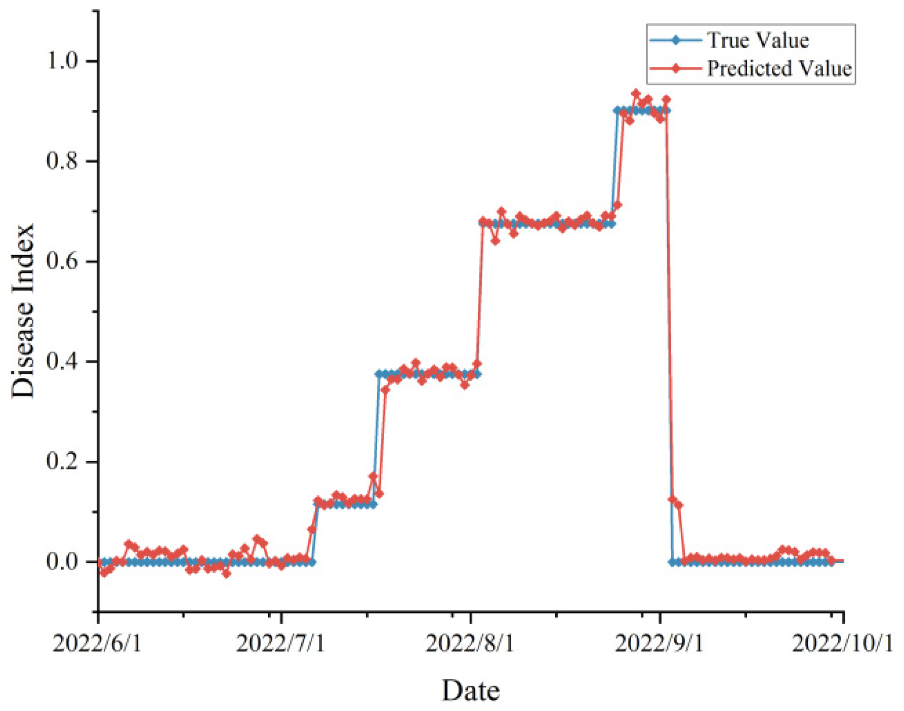 Preprints 93520 g008