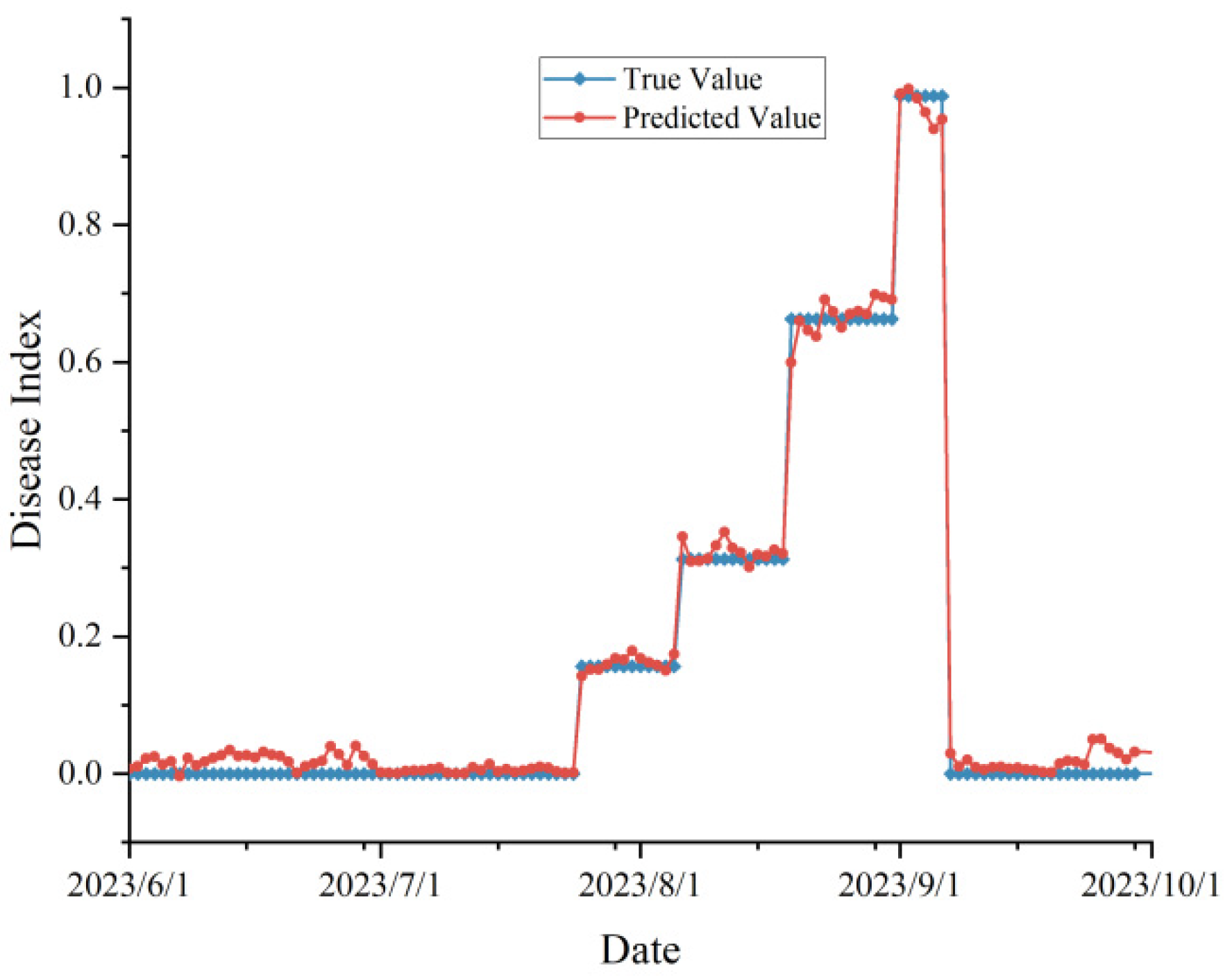 Preprints 93520 g009