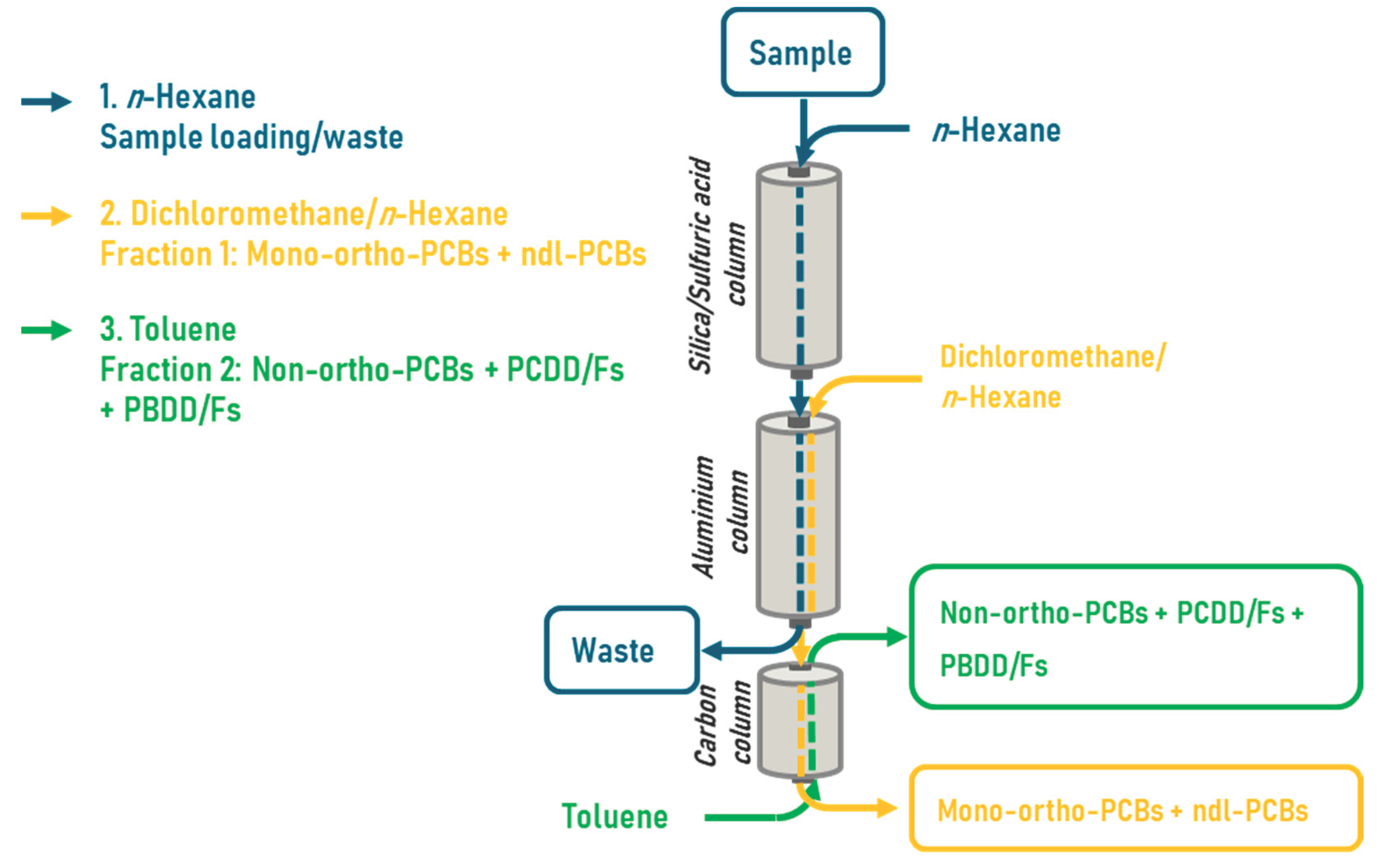 Preprints 99503 g002