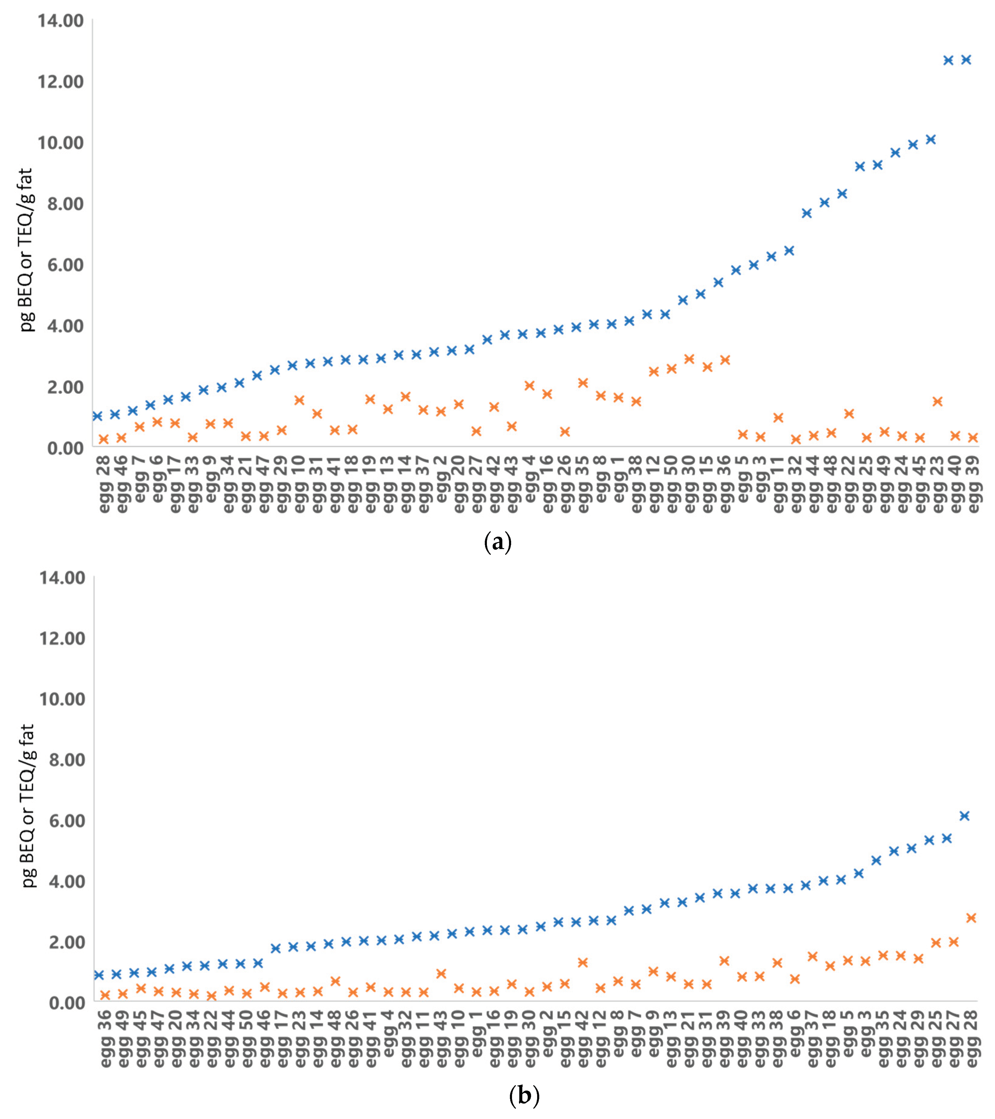 Preprints 99503 g003