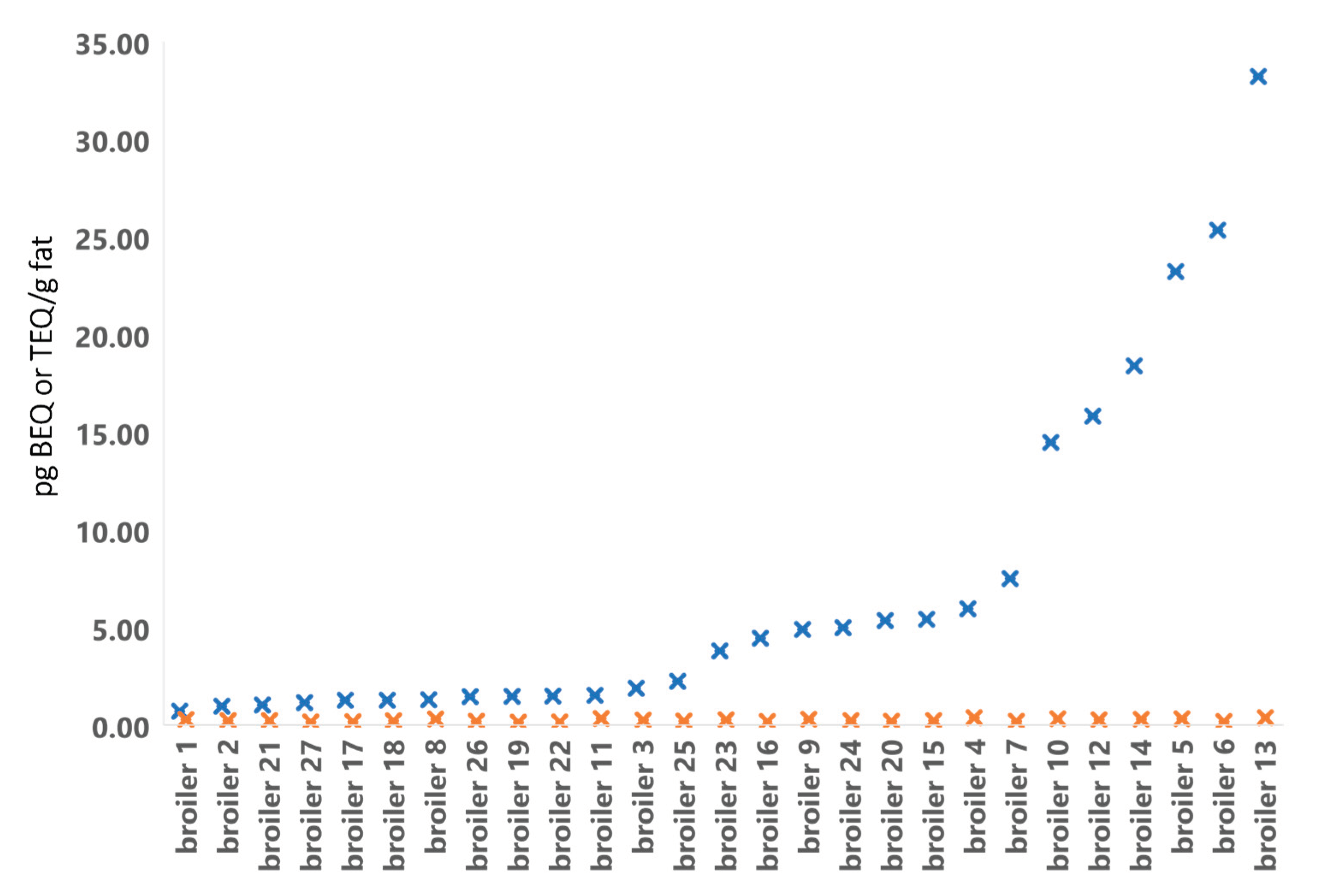 Preprints 99503 g004