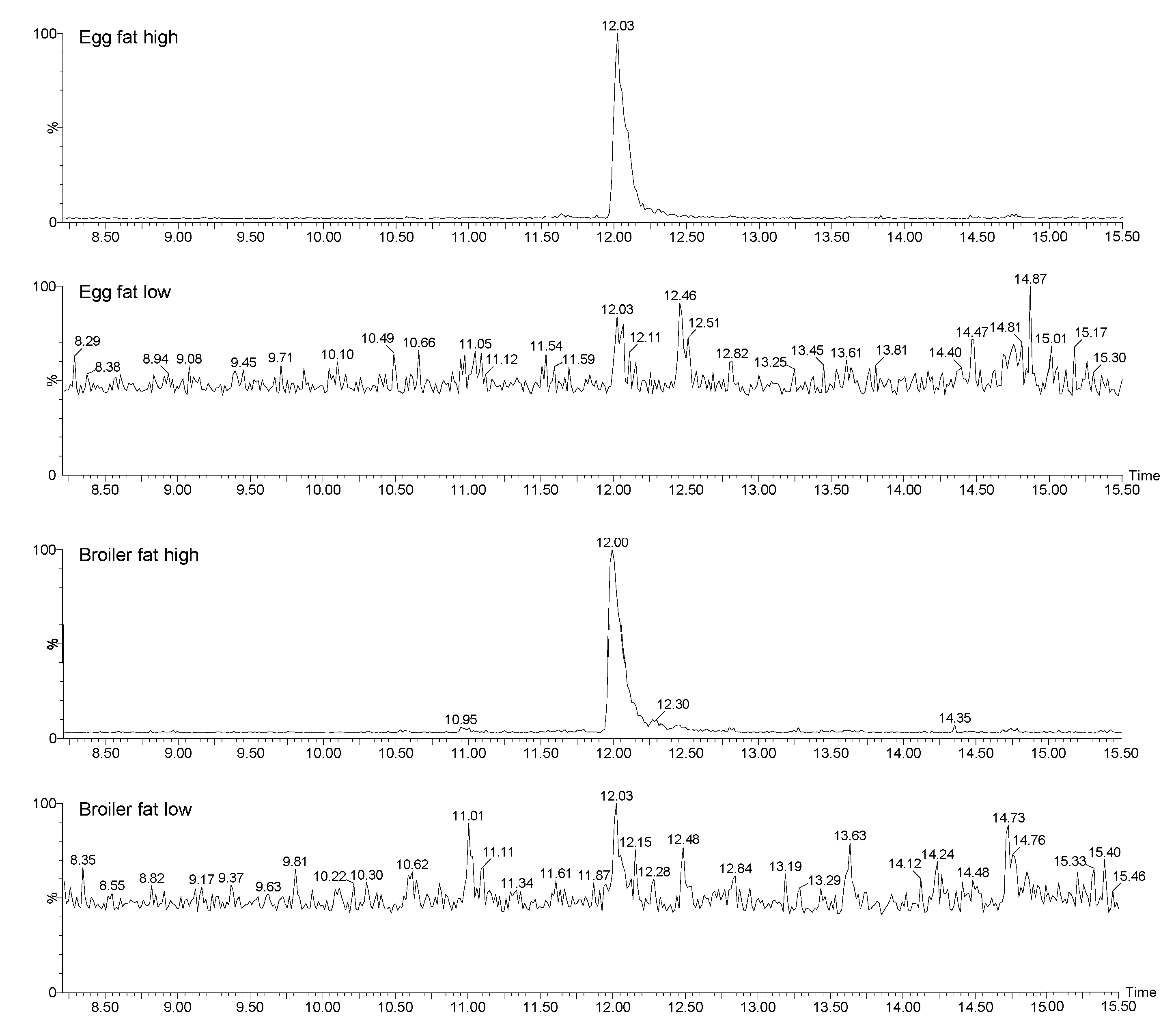 Preprints 99503 g005