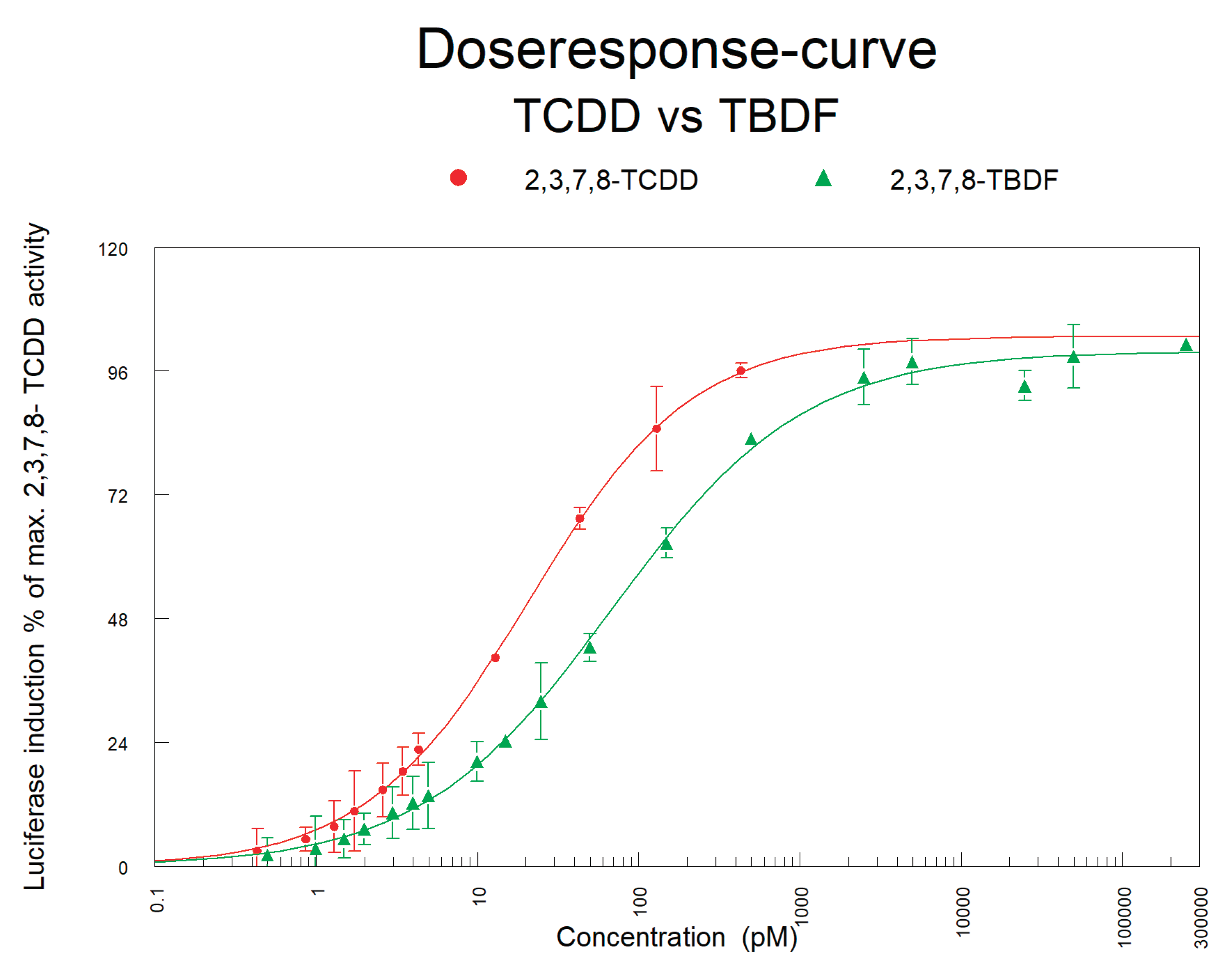 Preprints 99503 g006