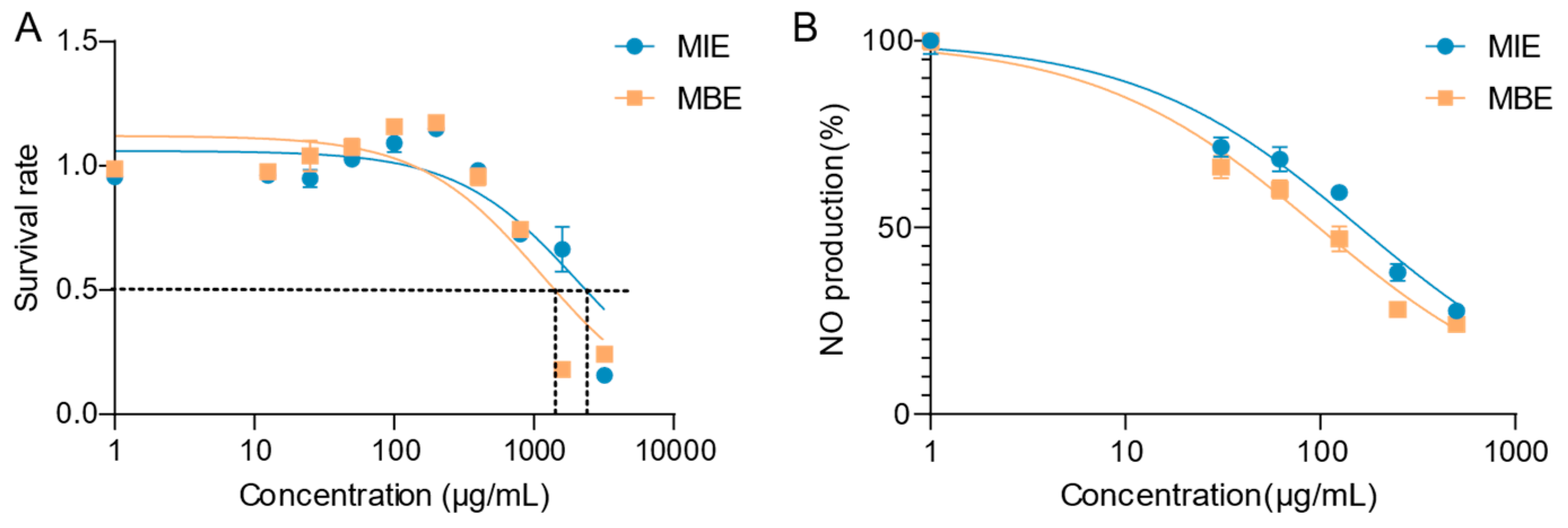 Preprints 117676 g001