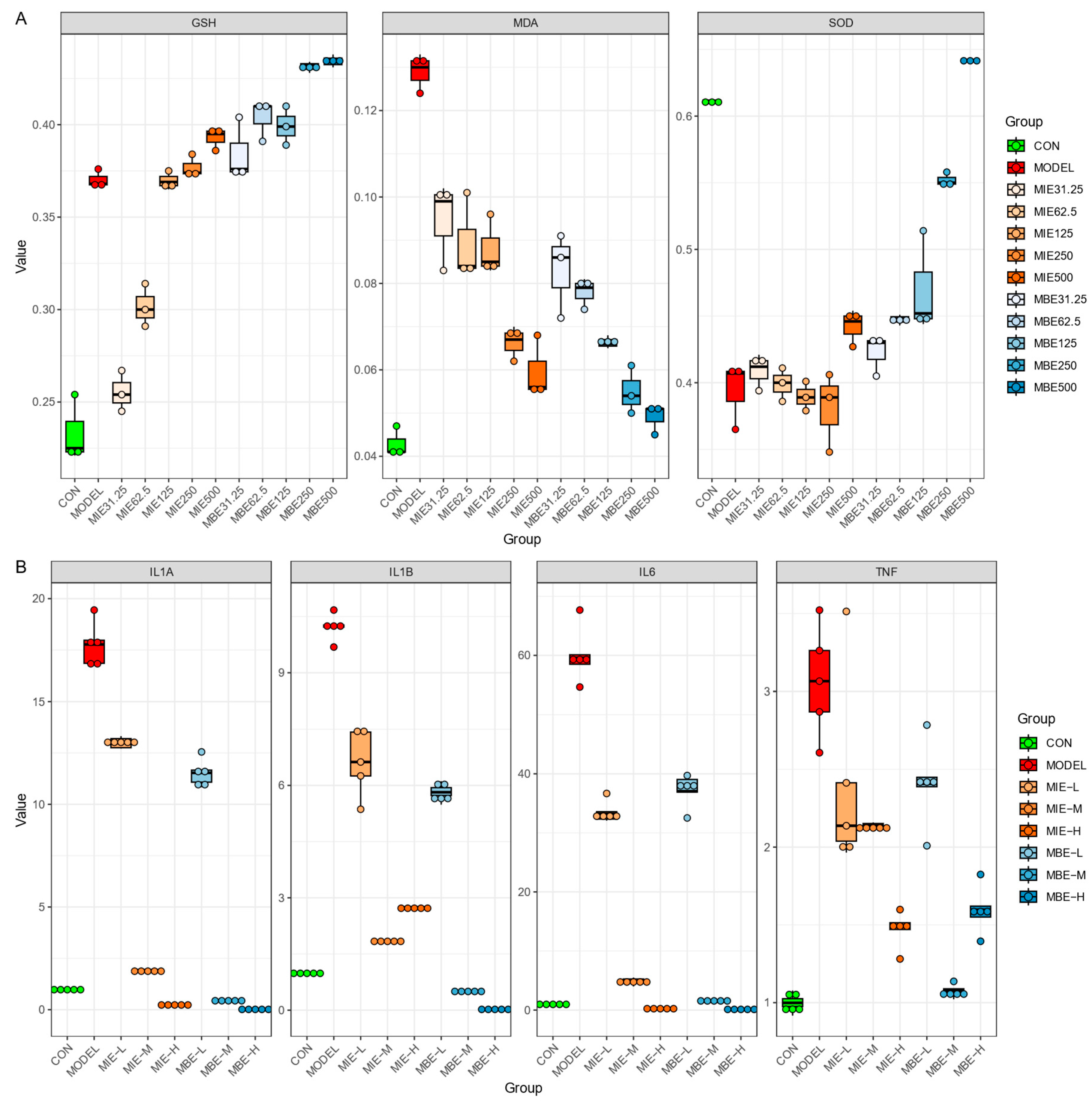 Preprints 117676 g002