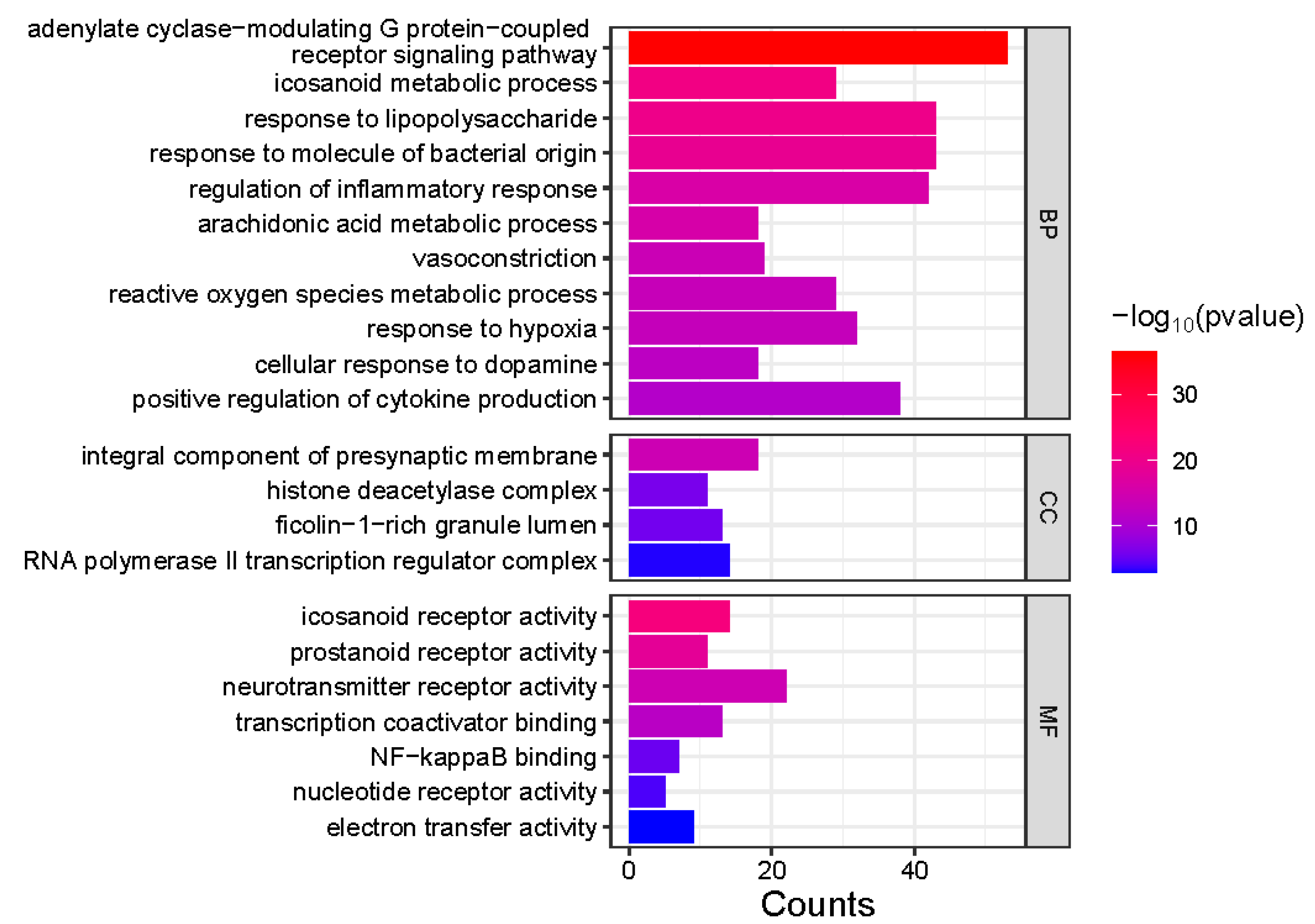 Preprints 117676 g004