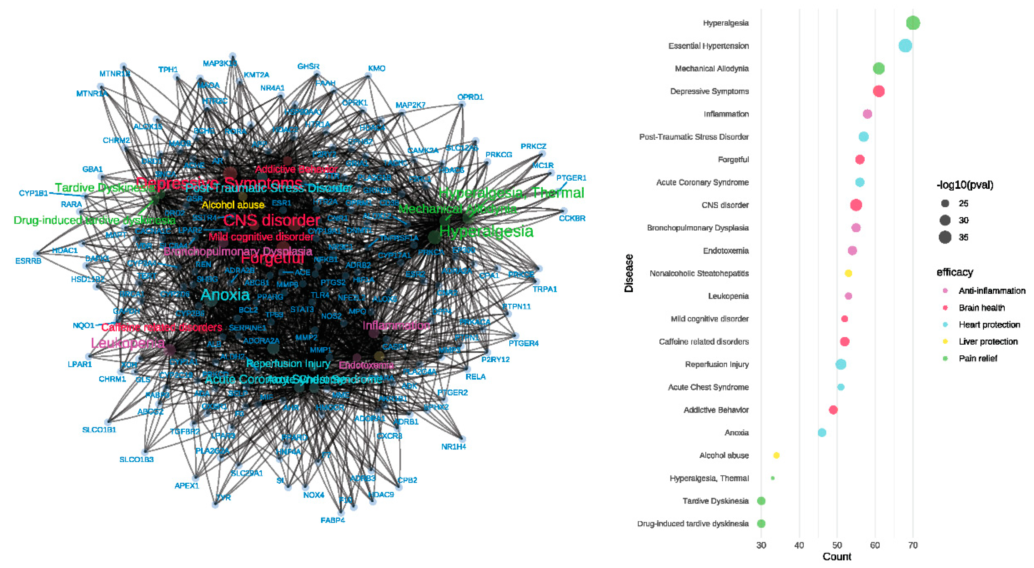 Preprints 117676 g006