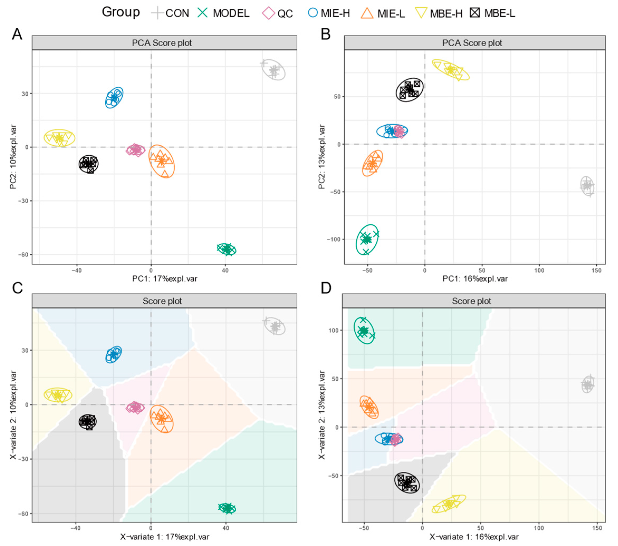 Preprints 117676 g007