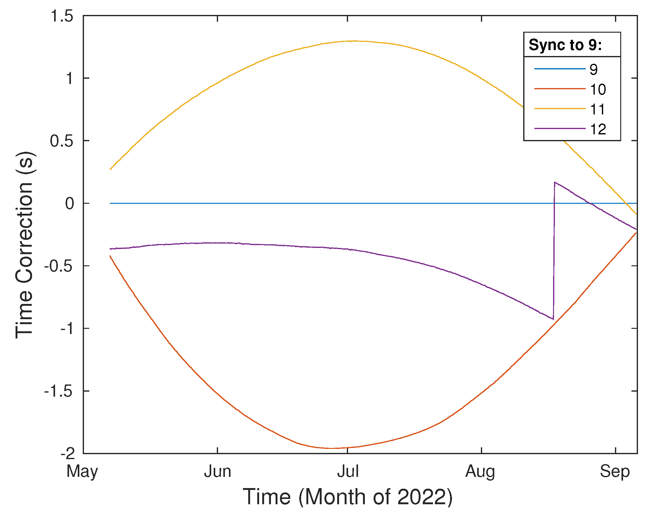 Preprints 71974 g003