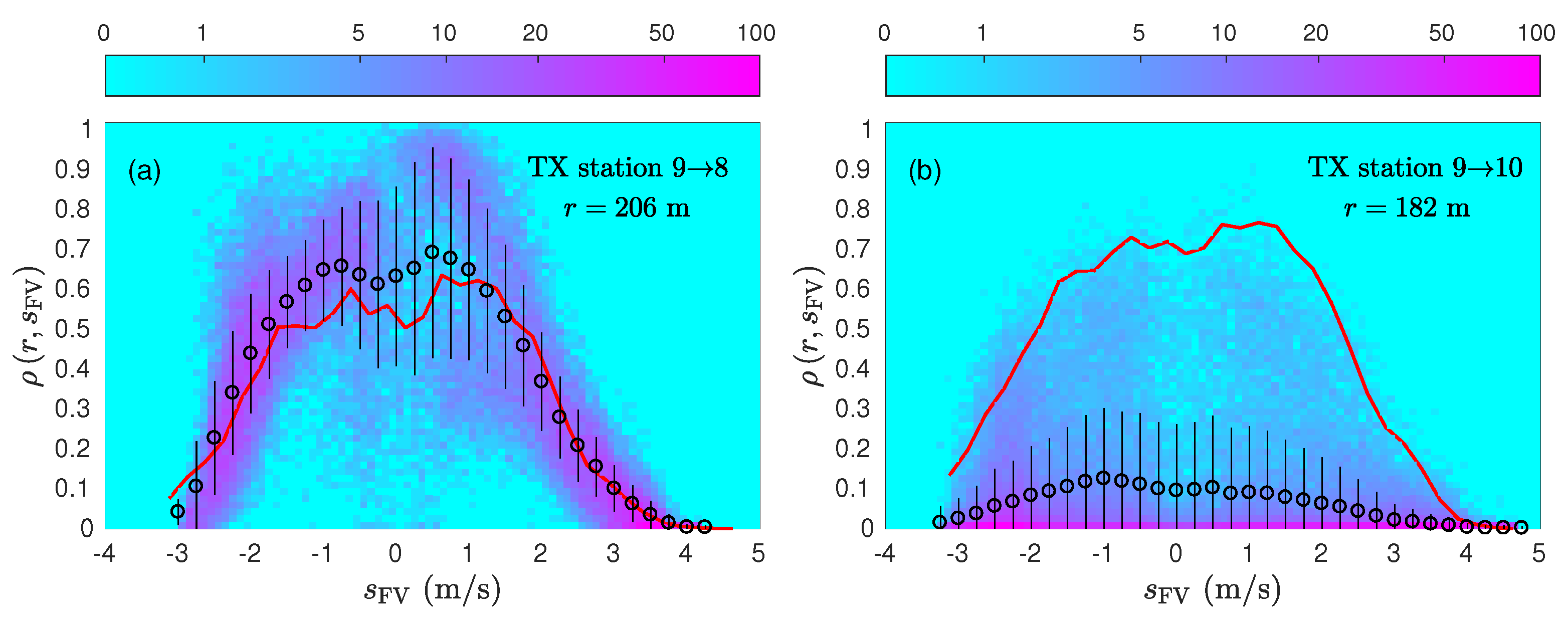 Preprints 71974 g005