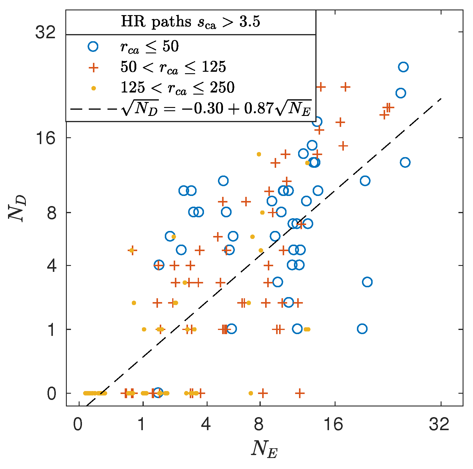 Preprints 71974 g007