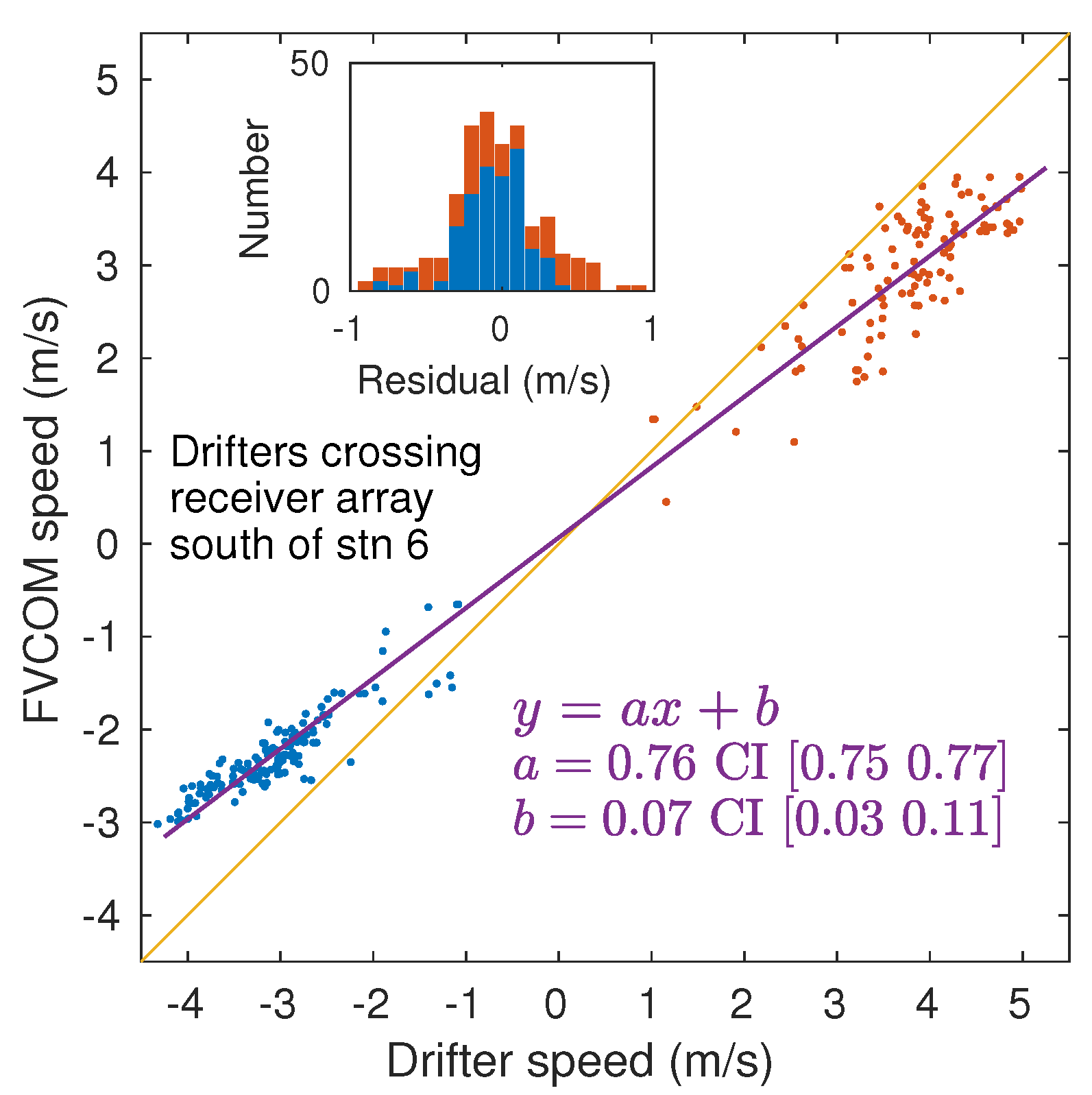 Preprints 71974 g010