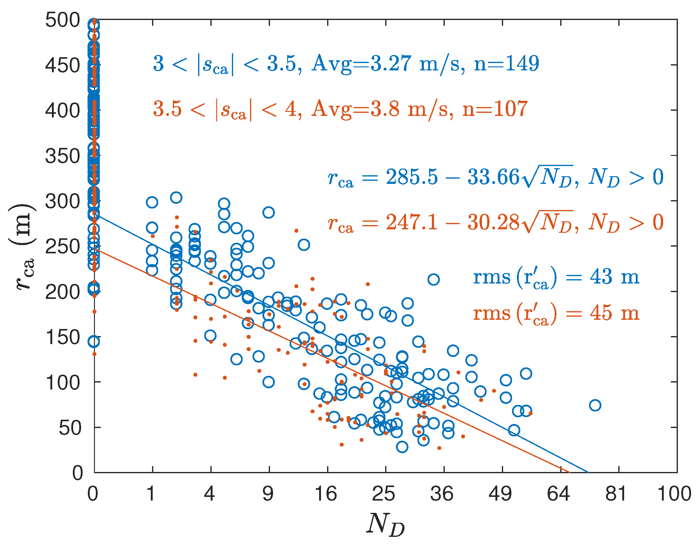 Preprints 71974 g011