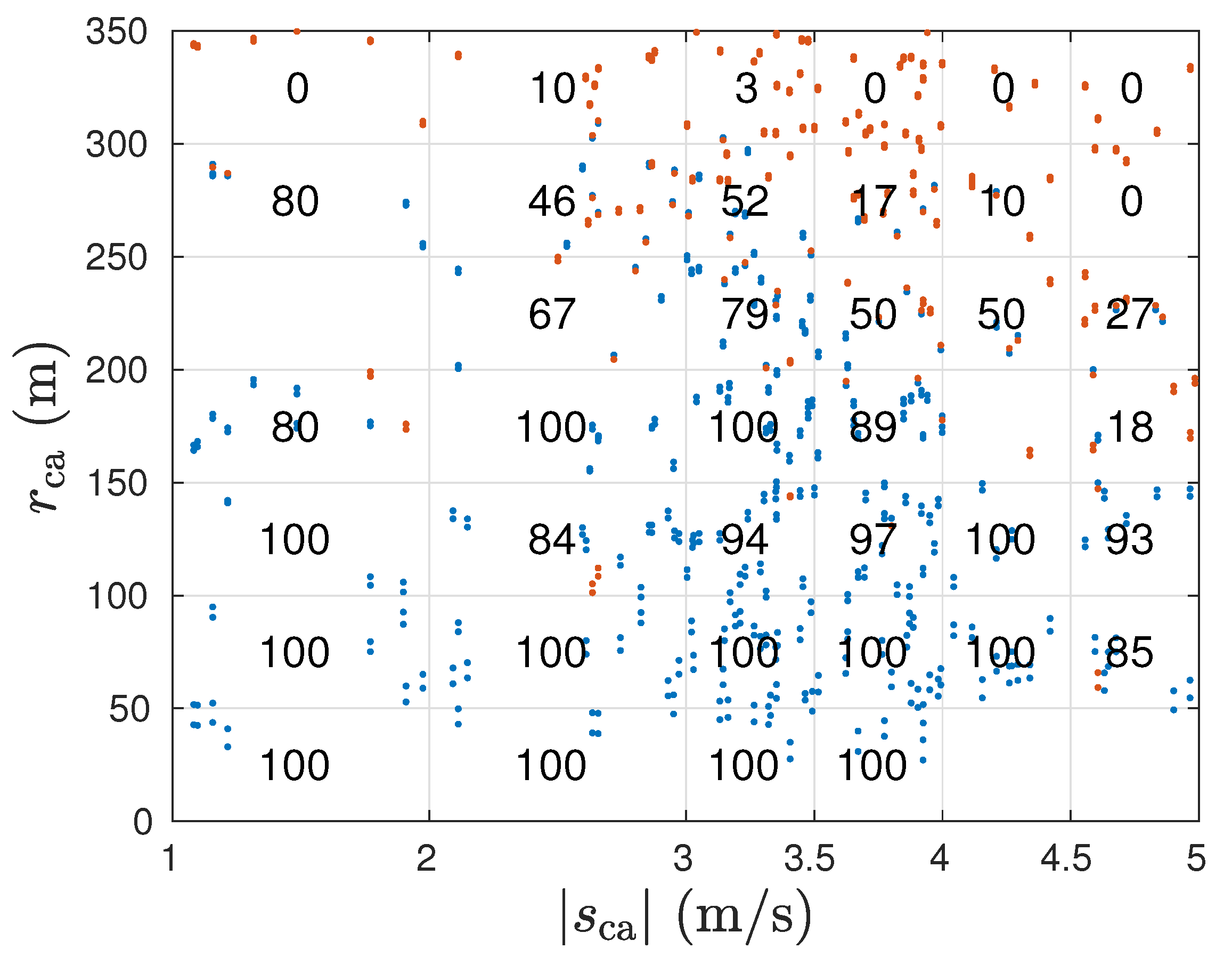 Preprints 71974 g012