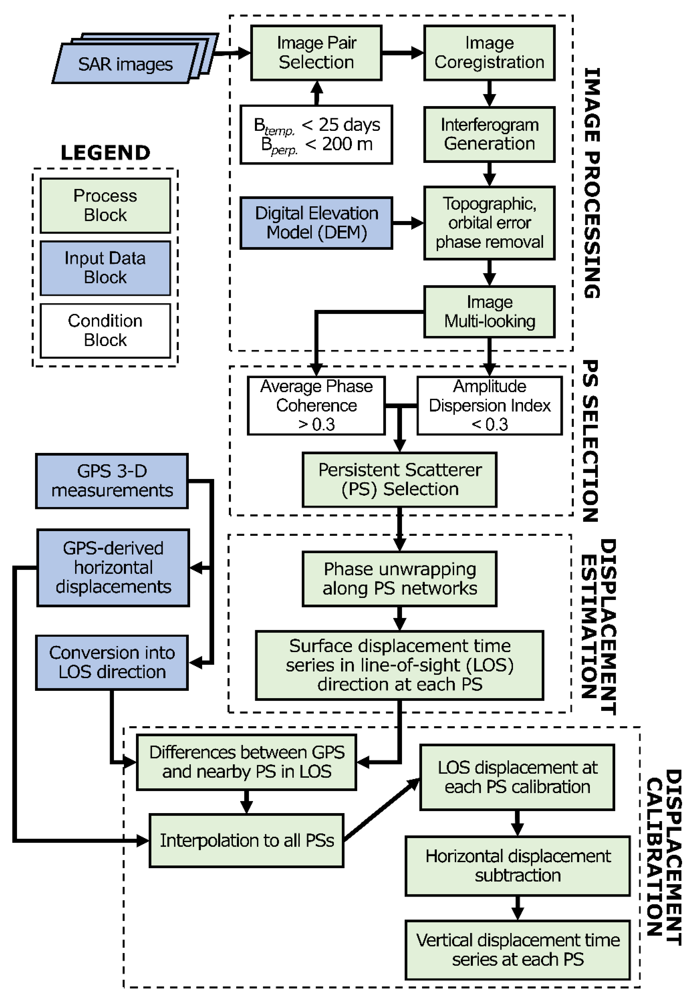 Preprints 115502 g003