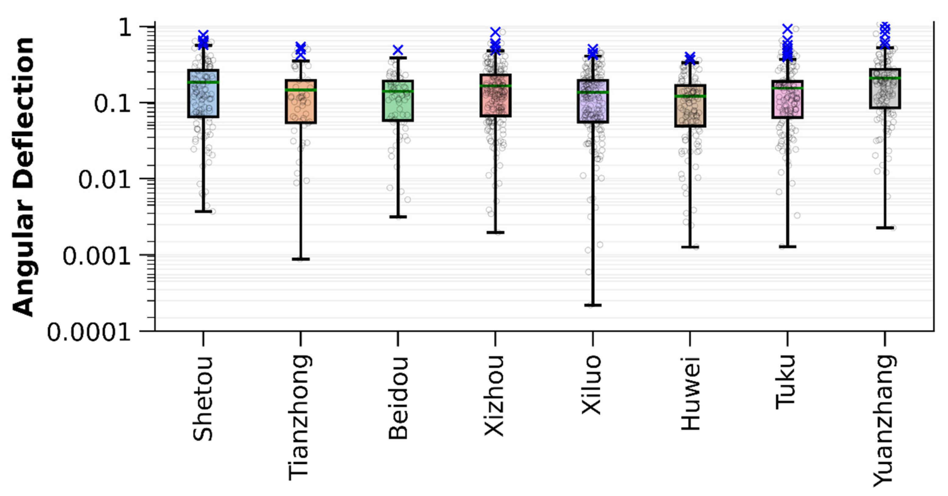 Preprints 115502 g008