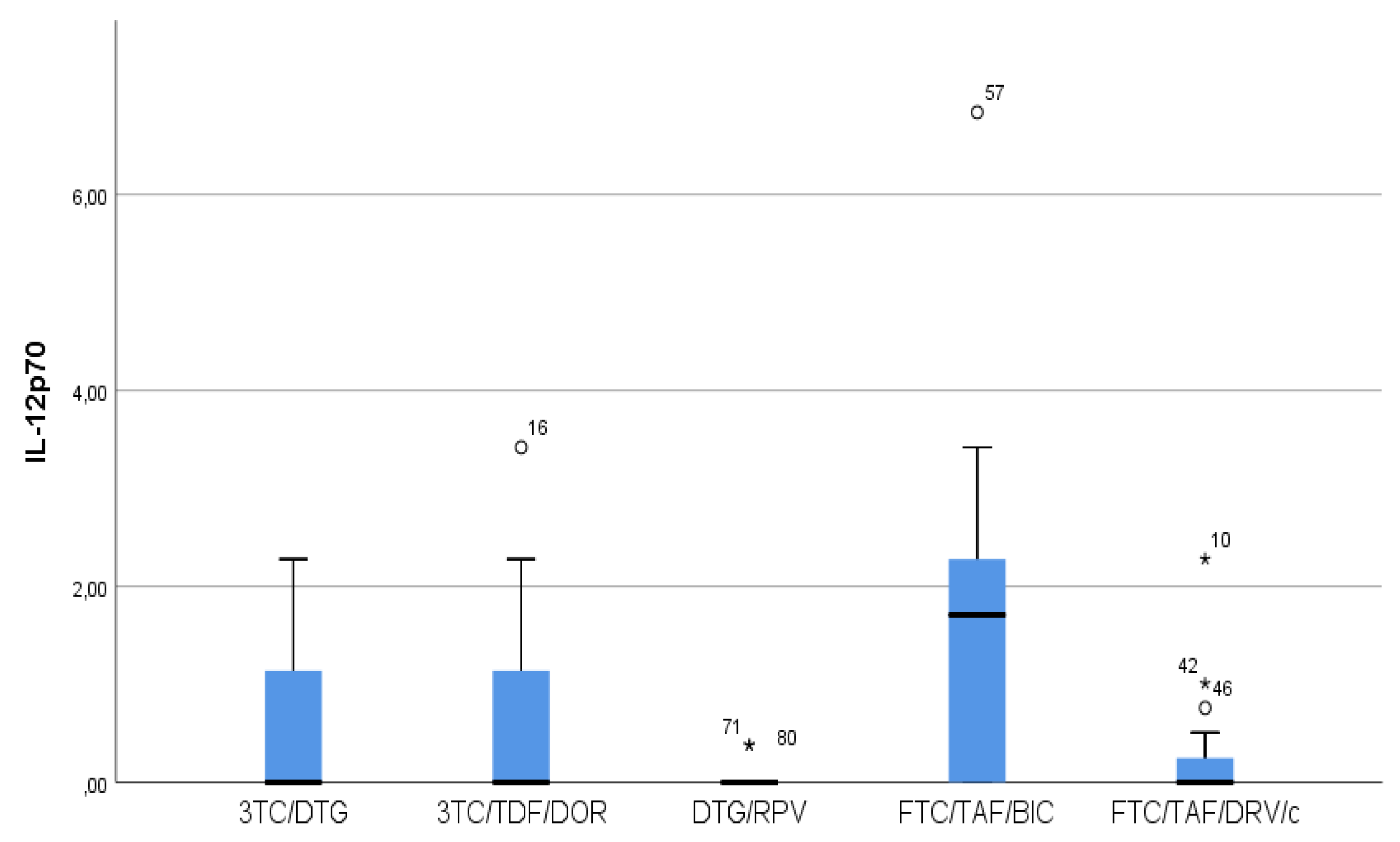 Preprints 110346 g002