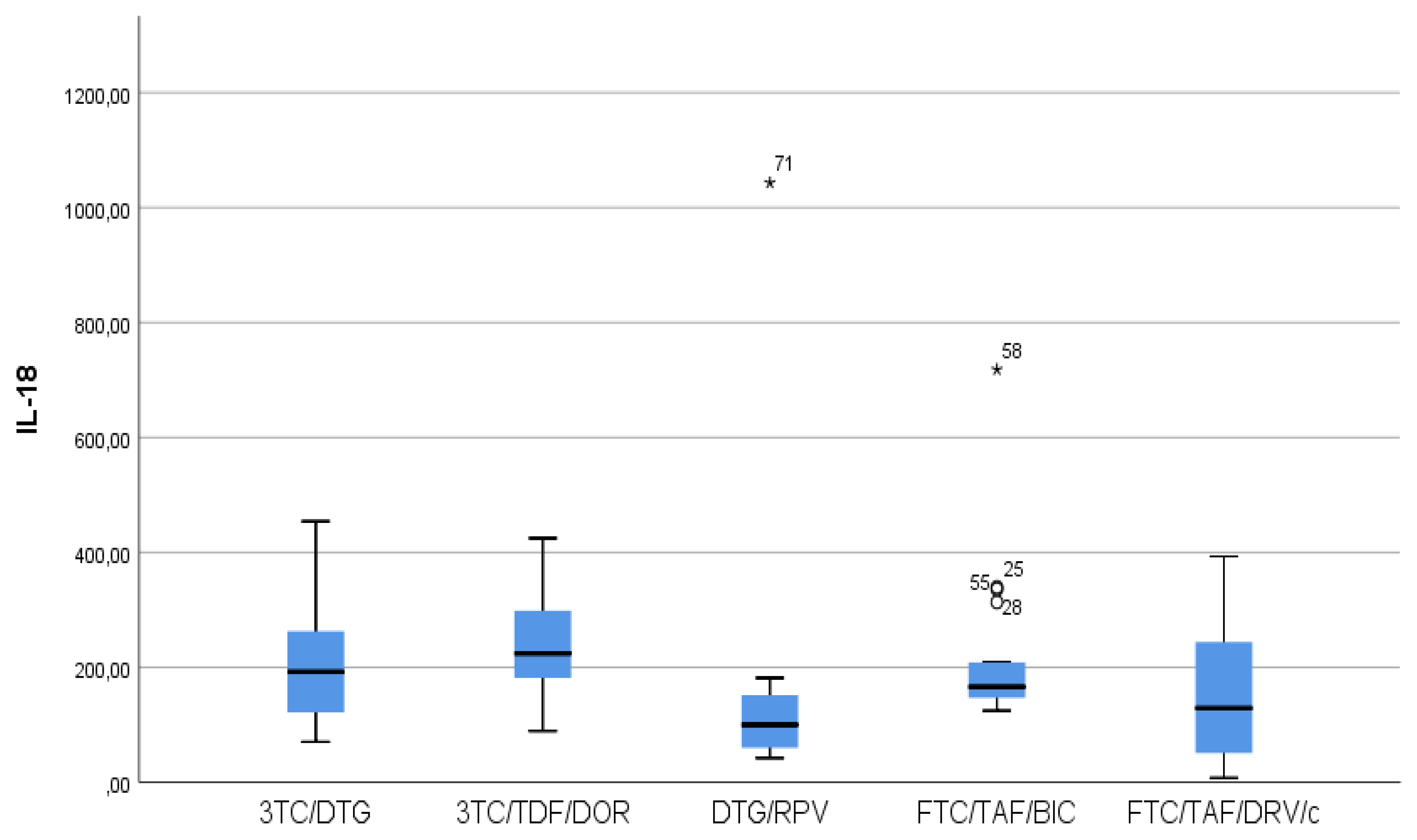 Preprints 110346 g003