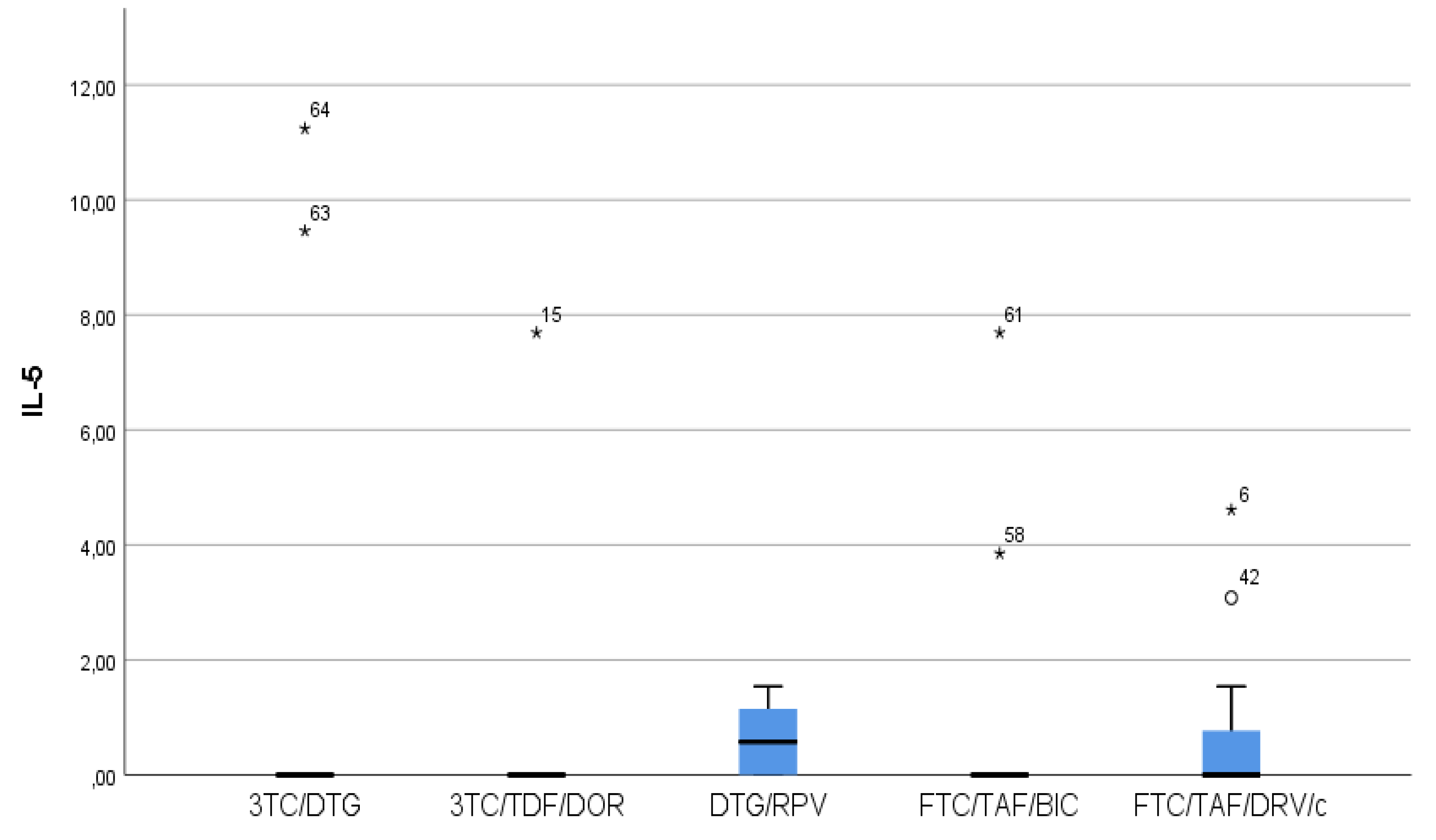 Preprints 110346 g004