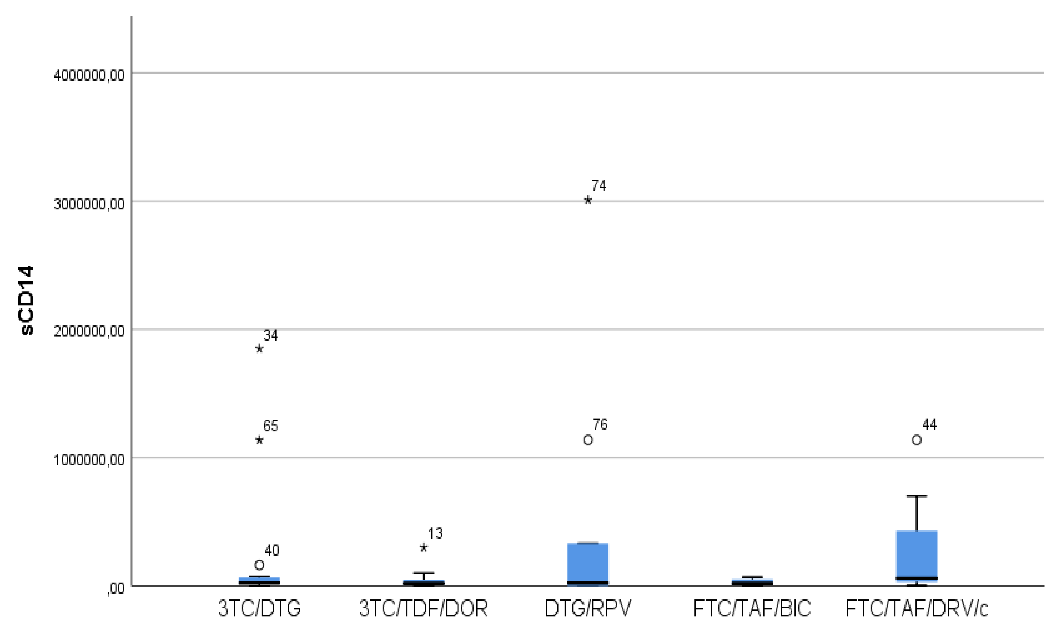 Preprints 110346 g005