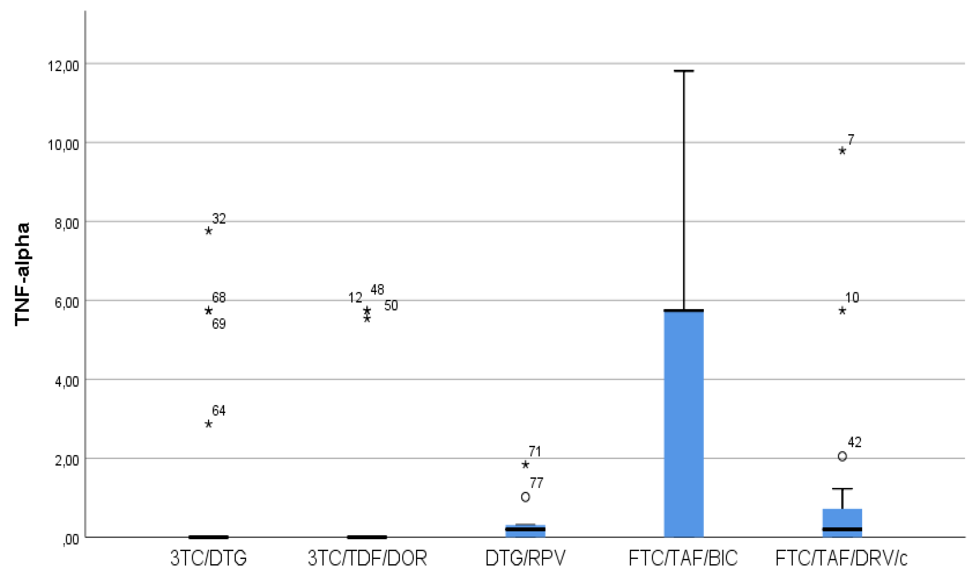 Preprints 110346 g006