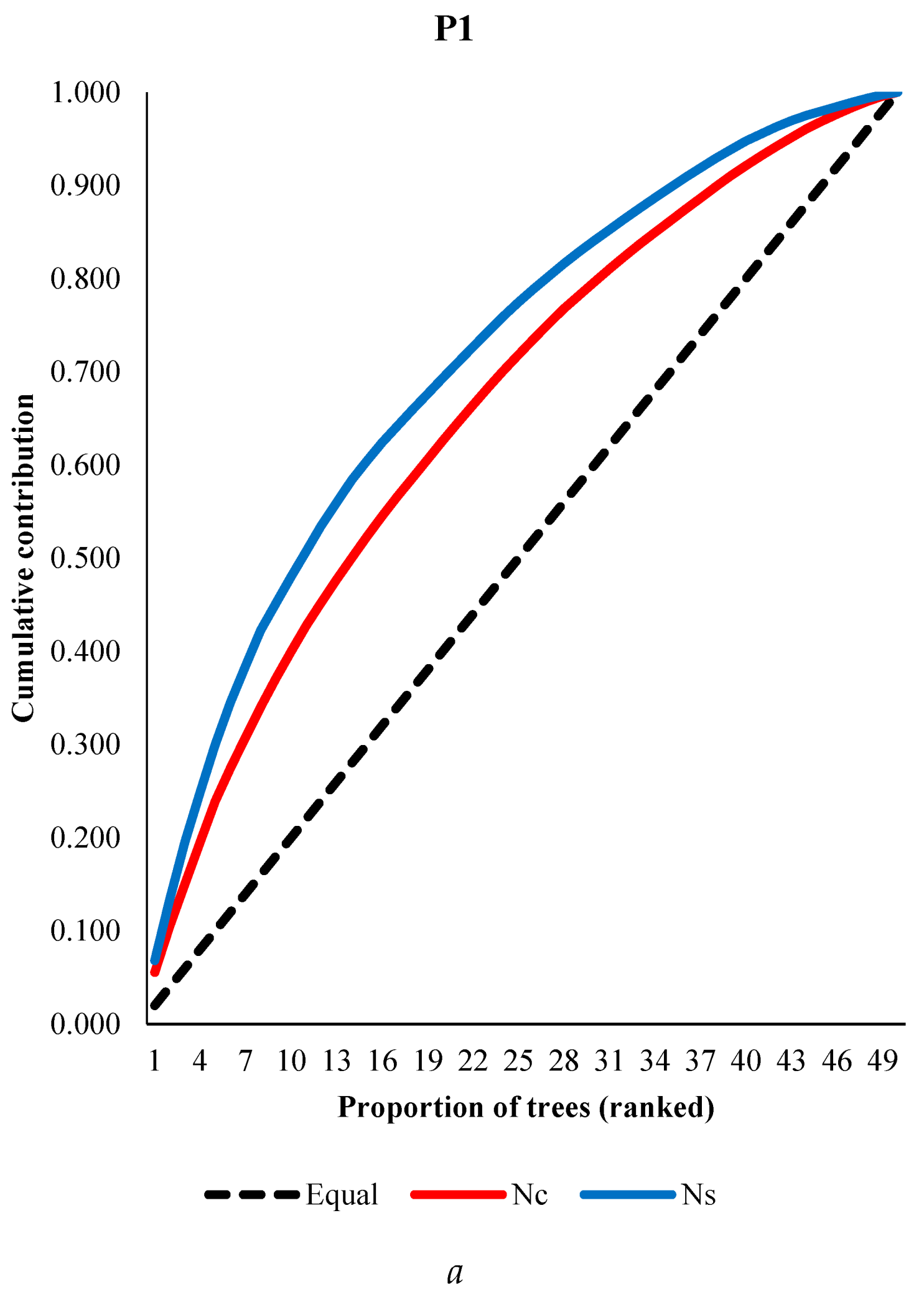 Preprints 141998 g004a