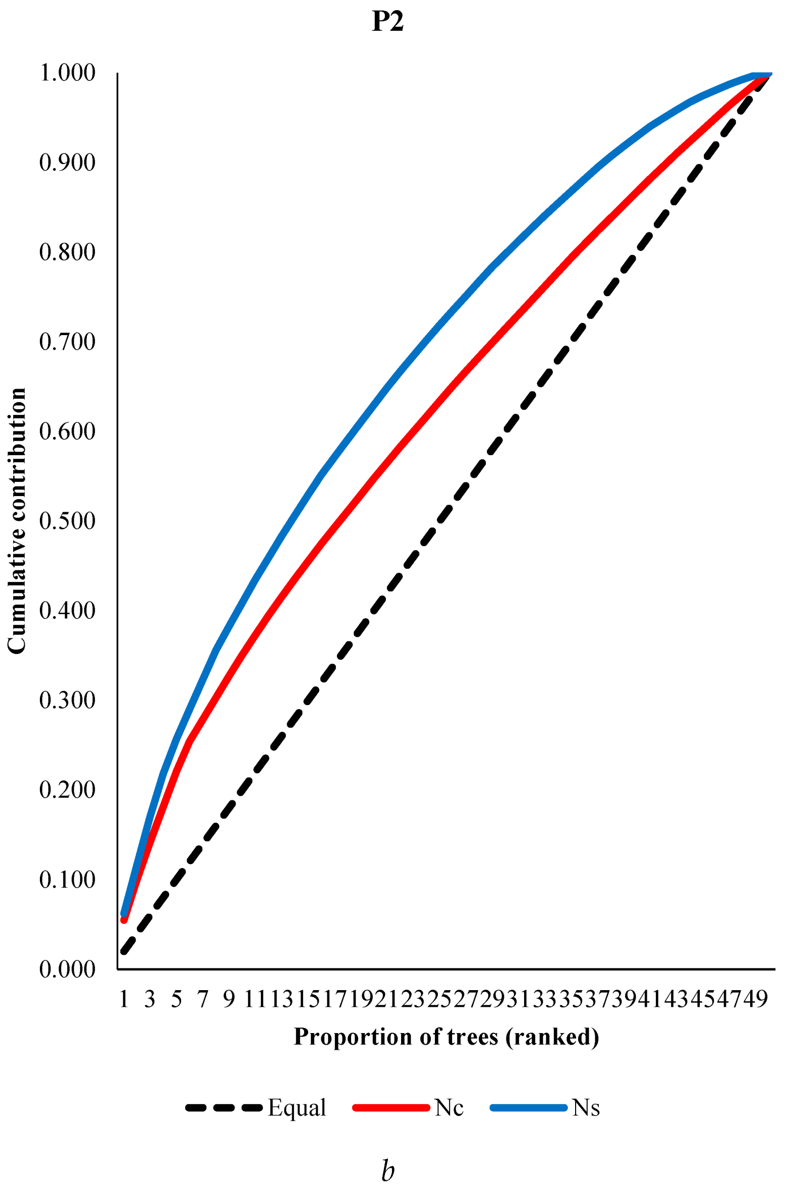 Preprints 141998 g004b