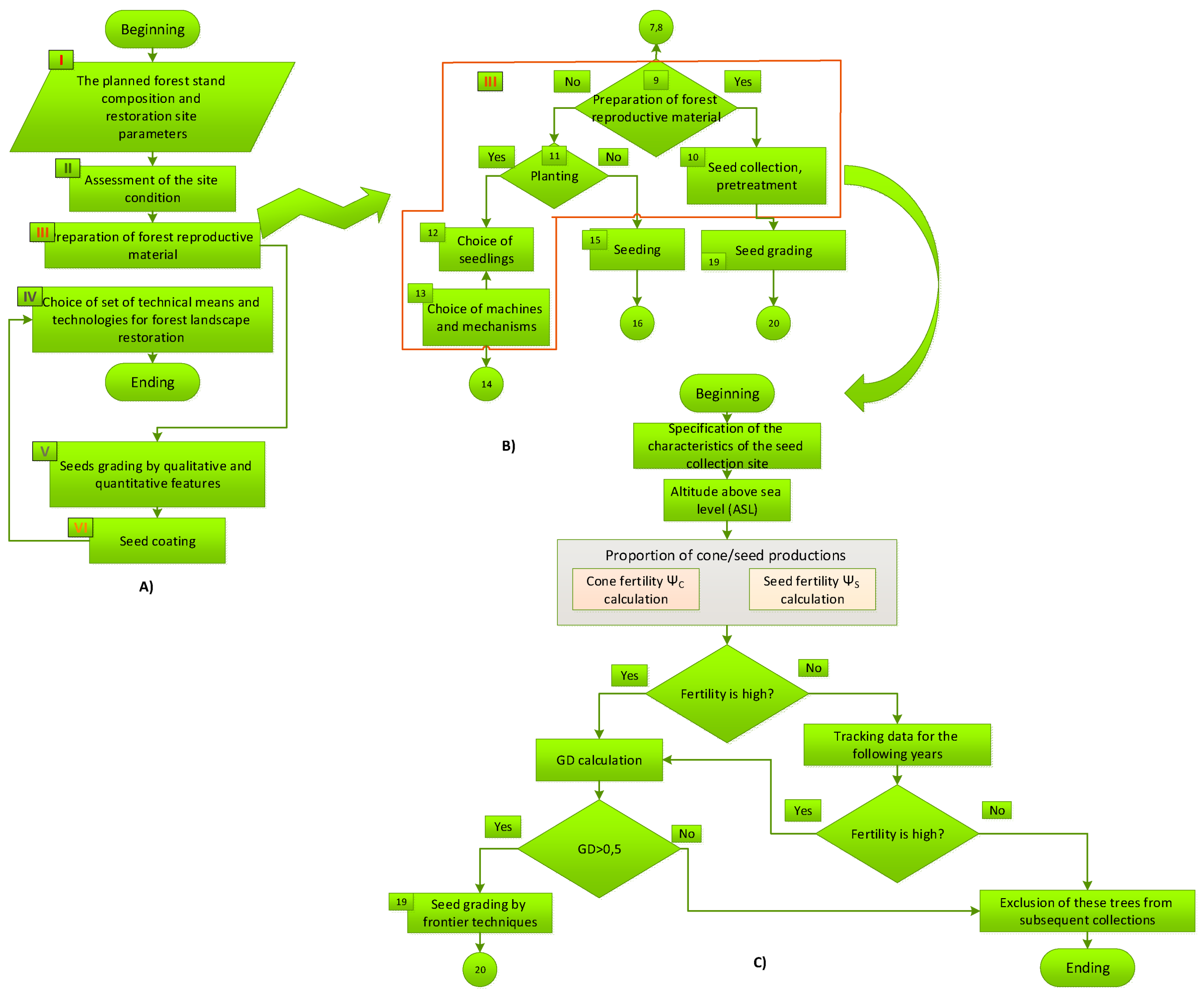 Preprints 141998 g0a1