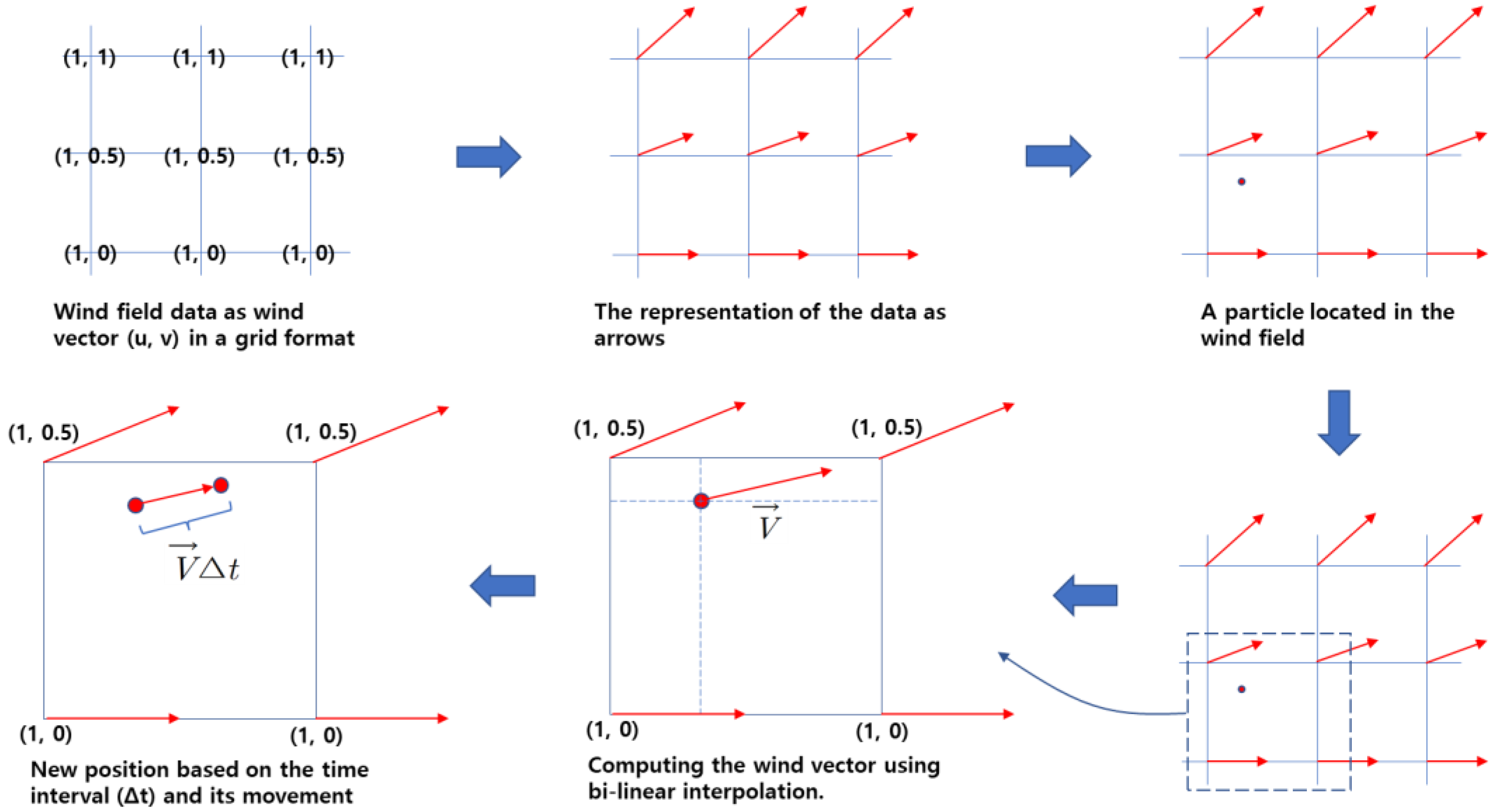 Preprints 100144 g007