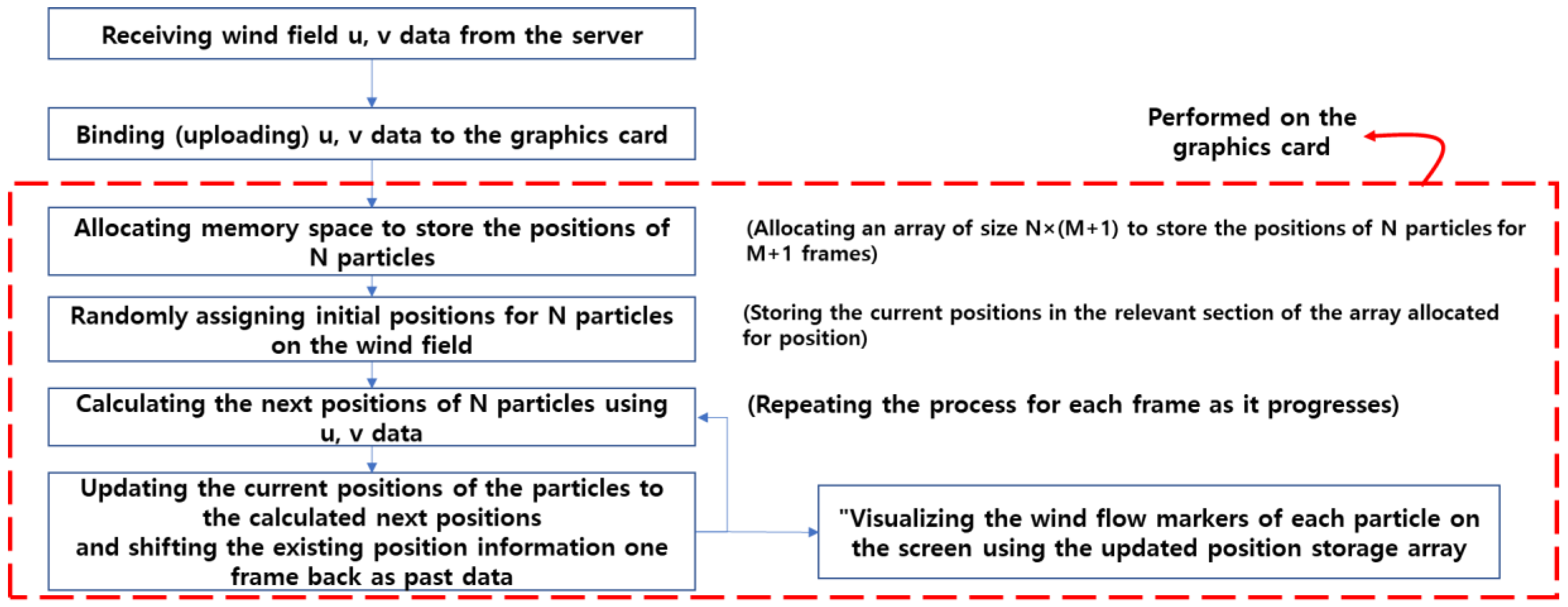 Preprints 100144 g008