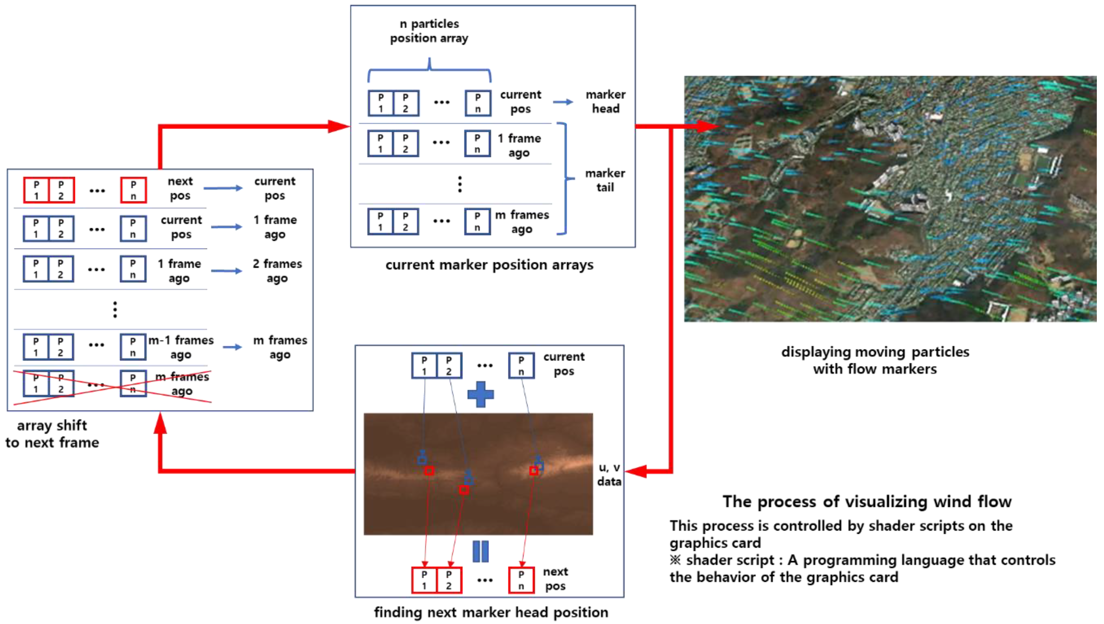 Preprints 100144 g009