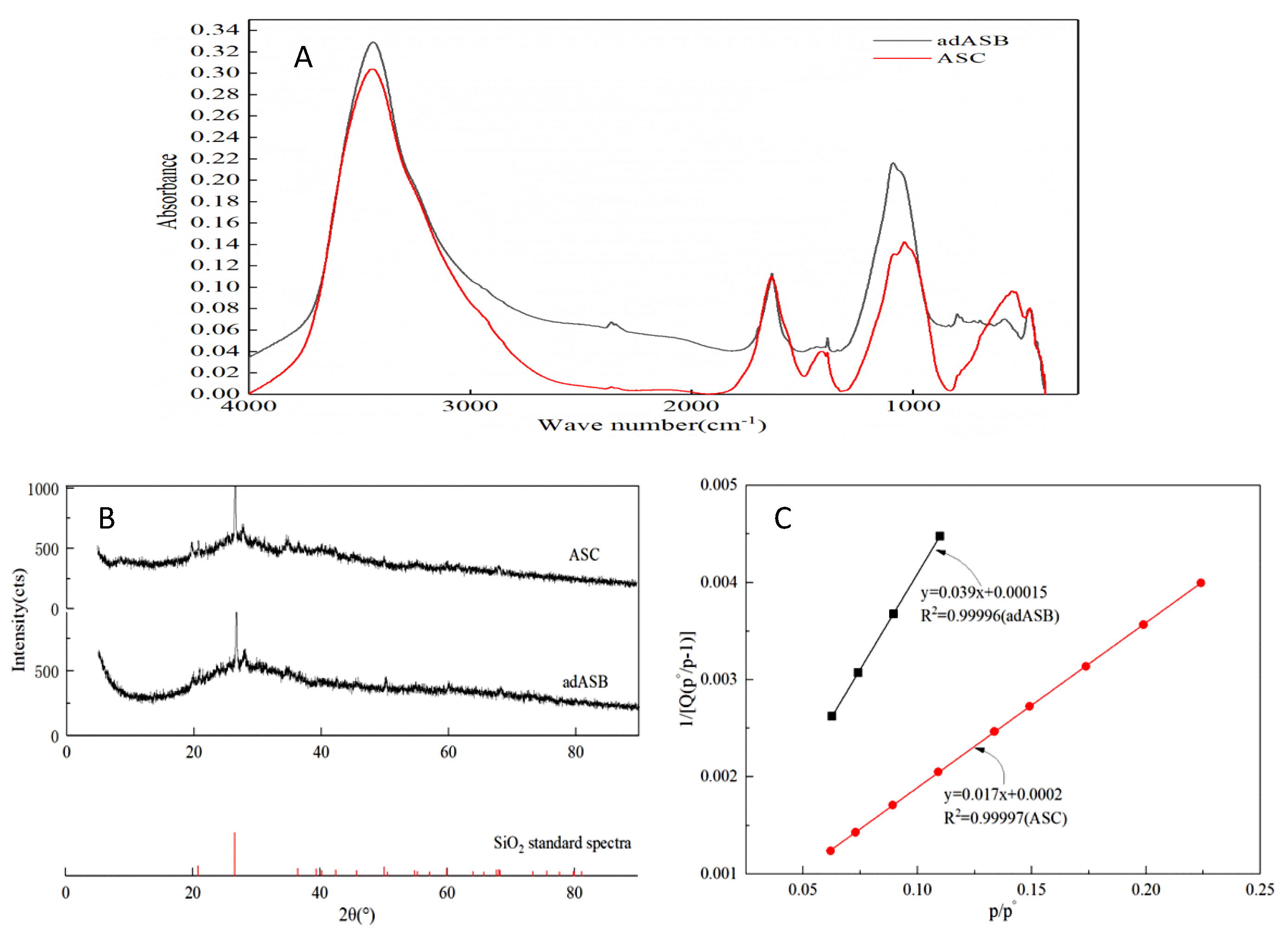 Preprints 74488 g002