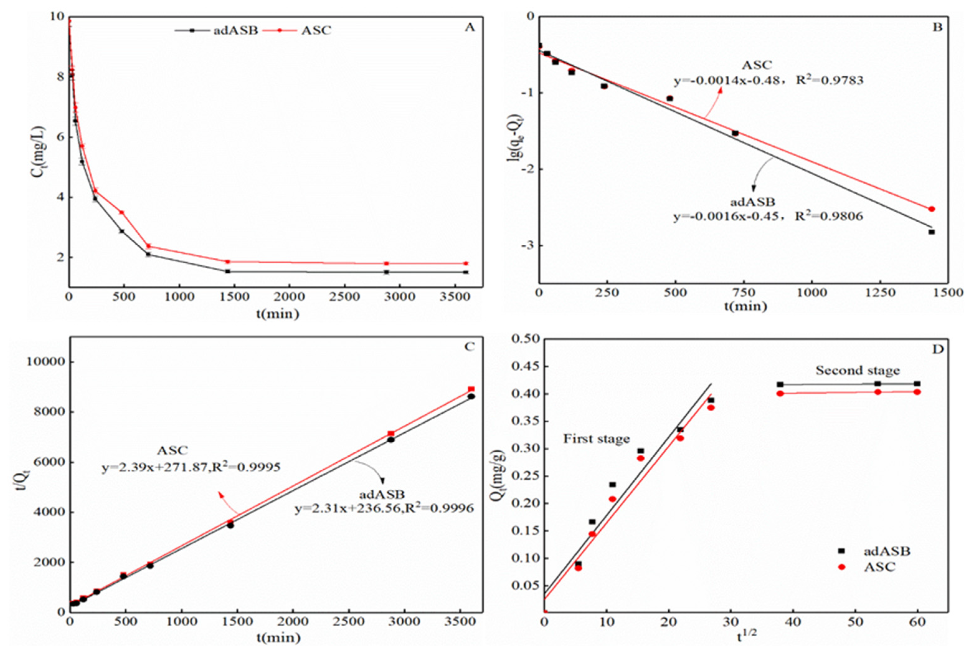 Preprints 74488 g004