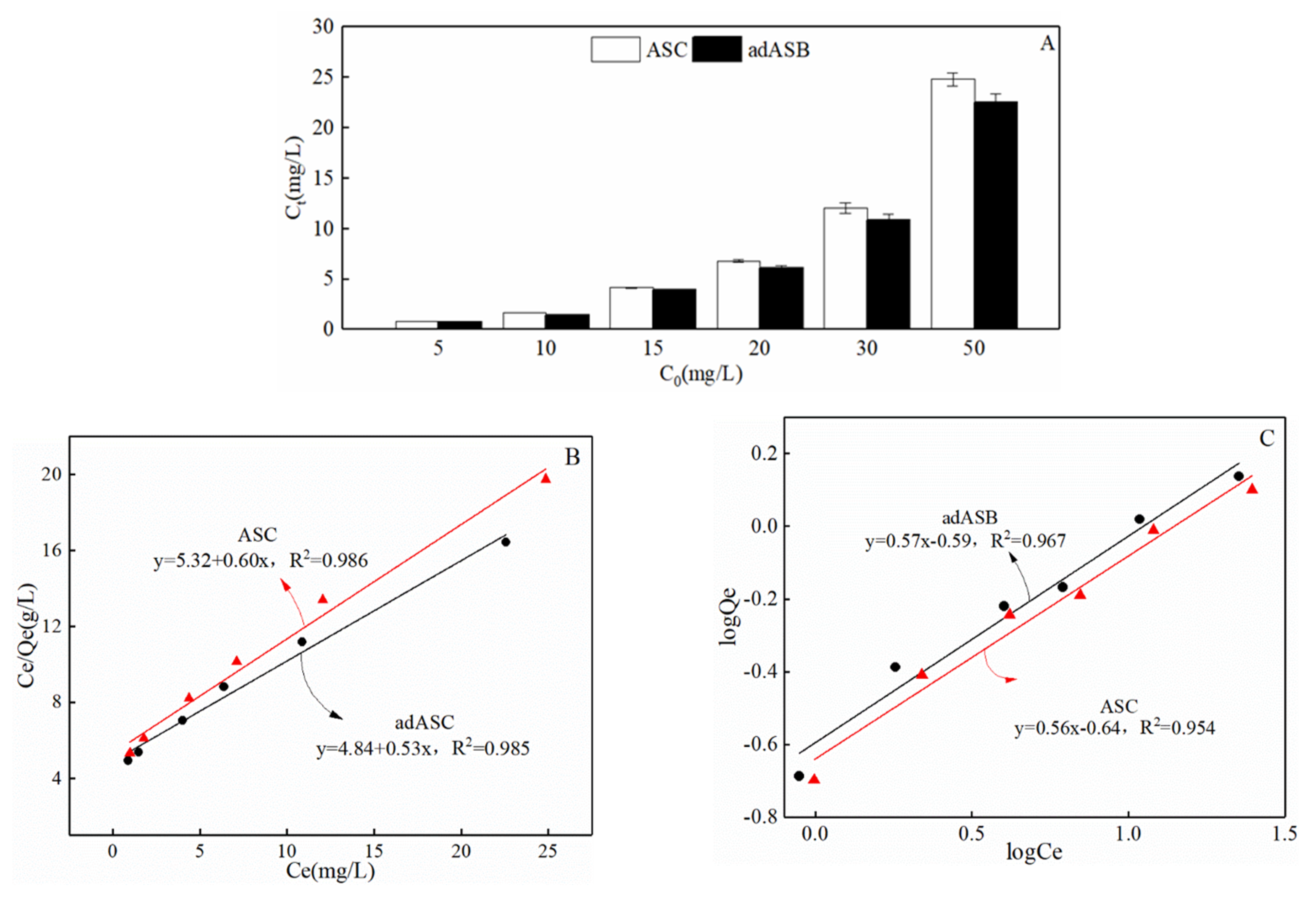 Preprints 74488 g005