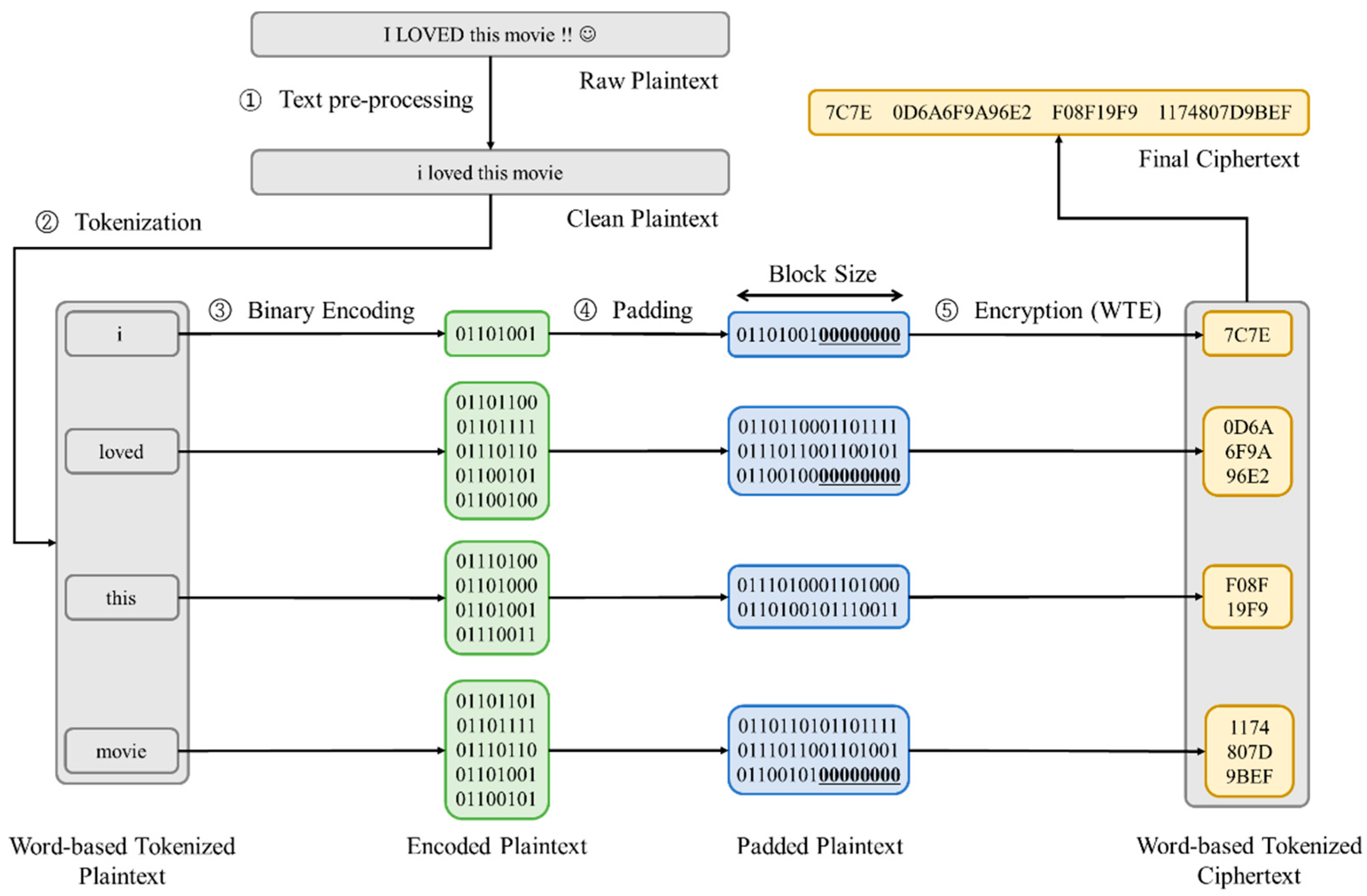 Preprints 107874 g001