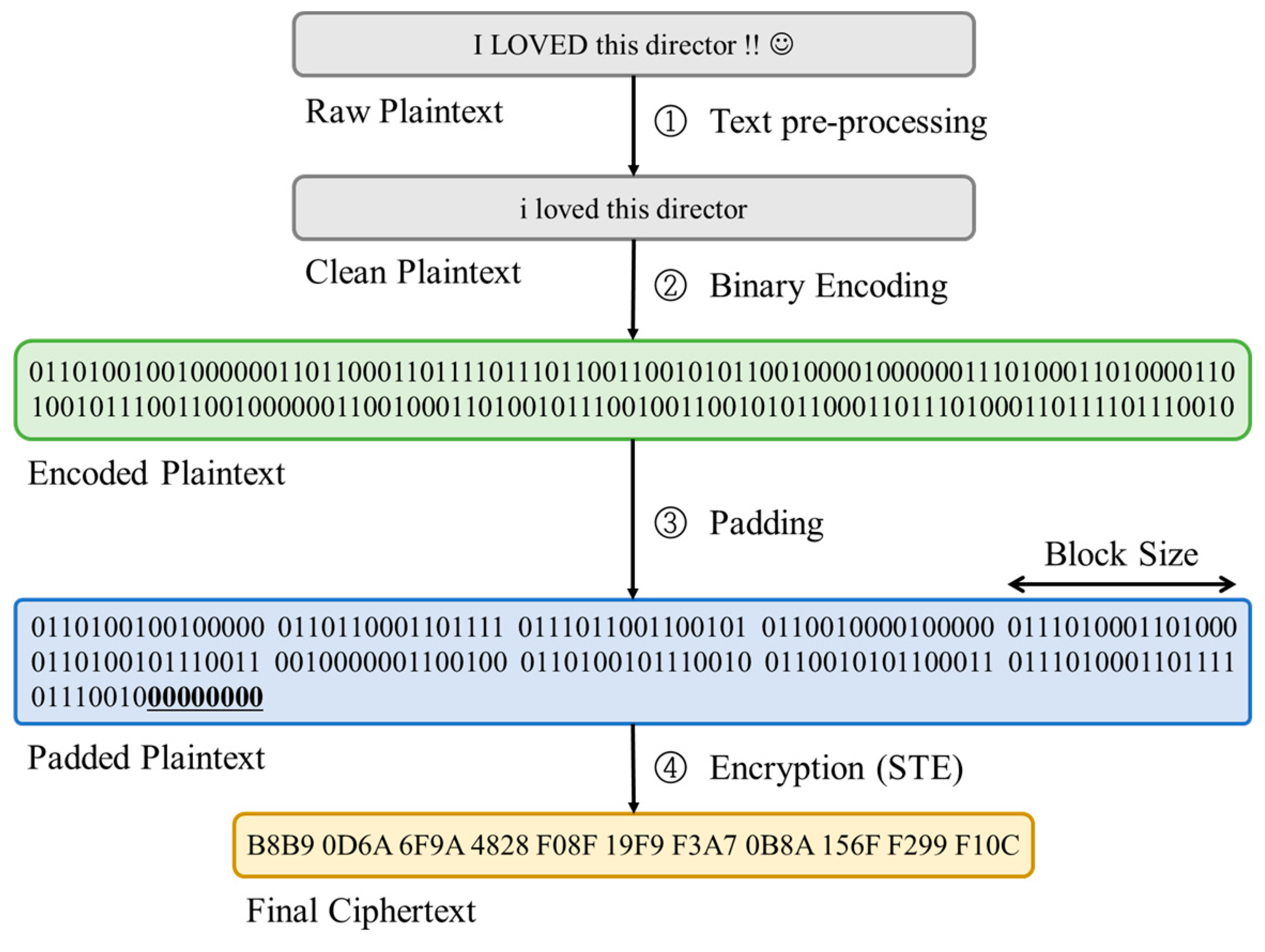 Preprints 107874 g002