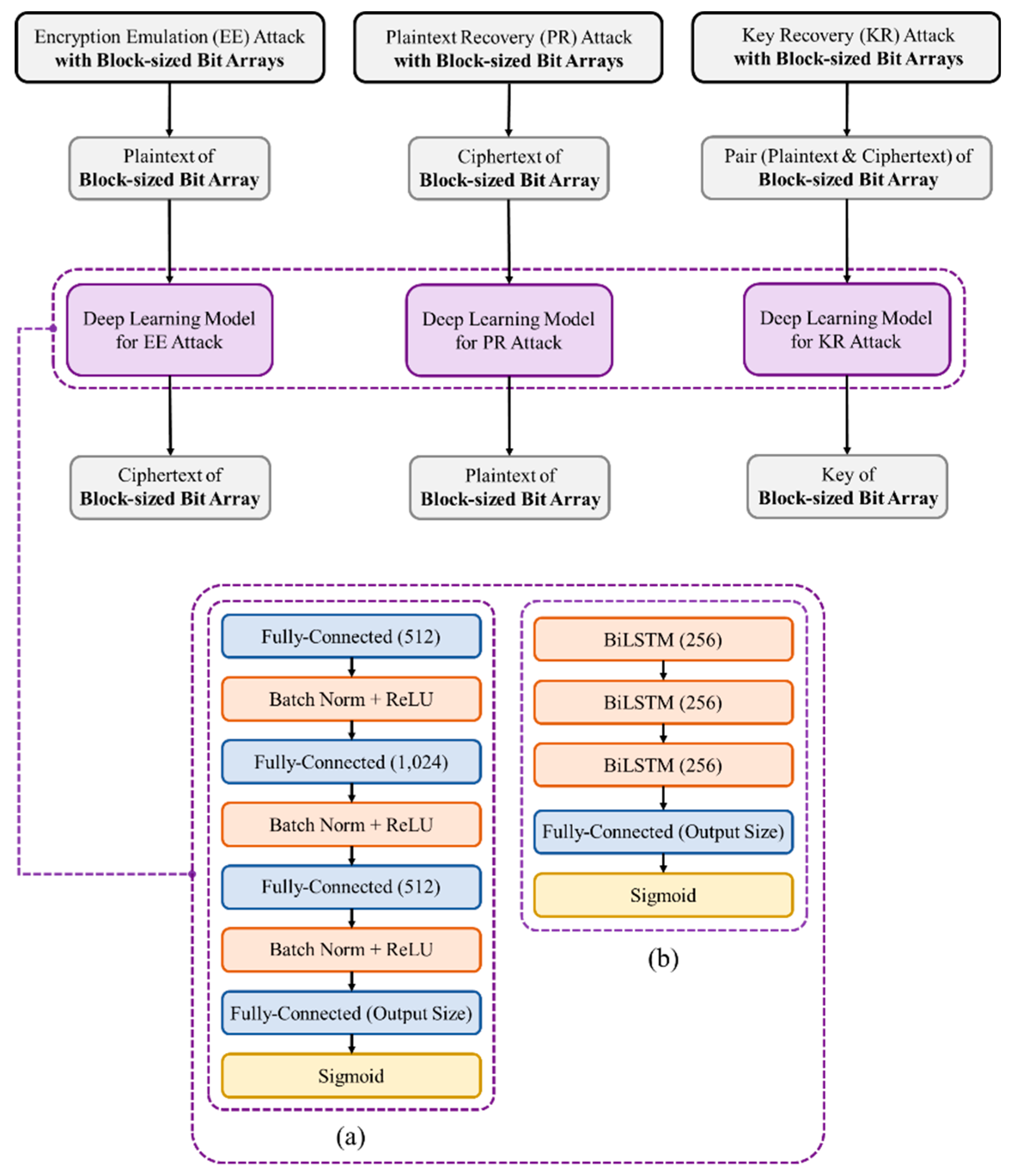 Preprints 107874 g003