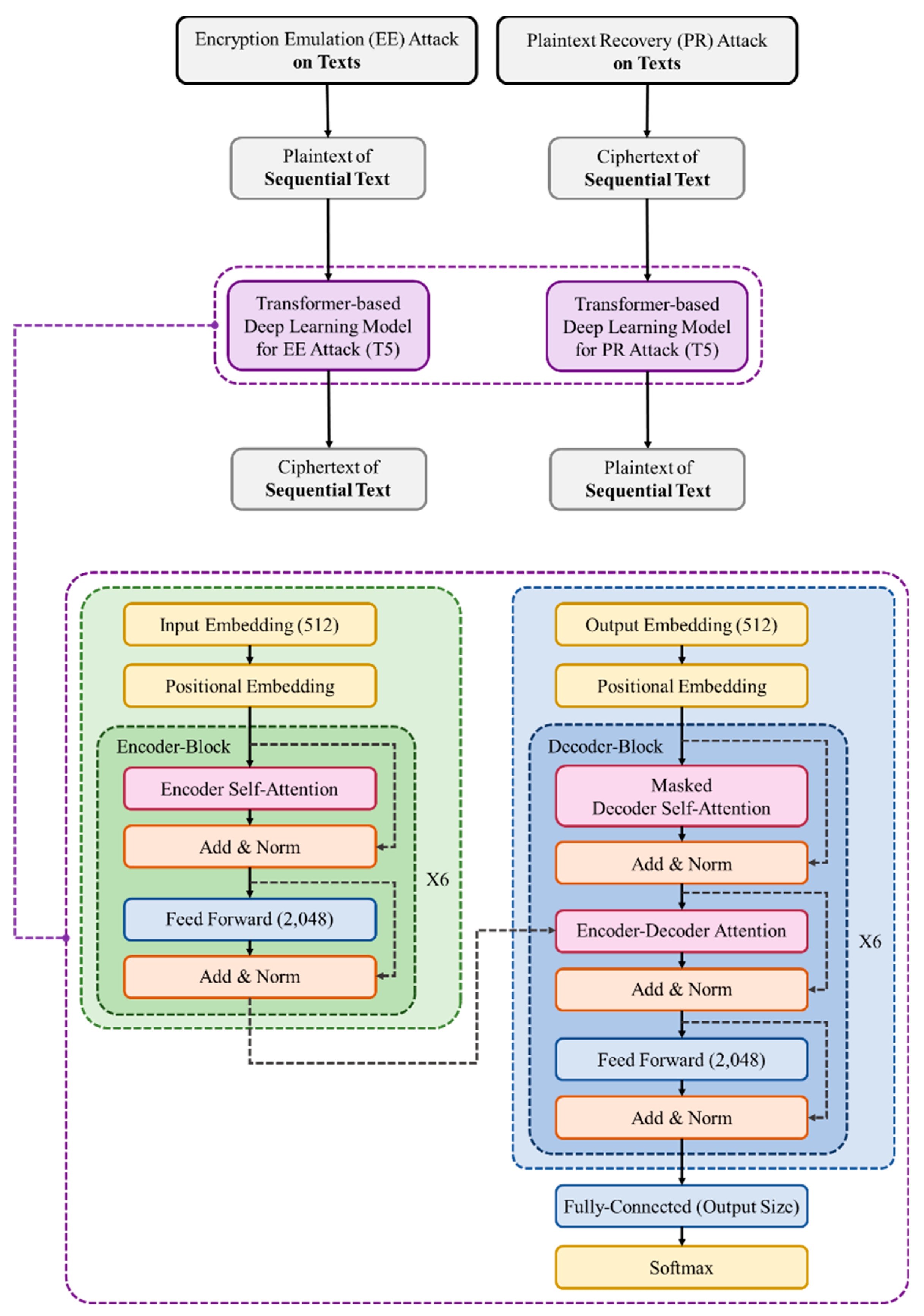 Preprints 107874 g004